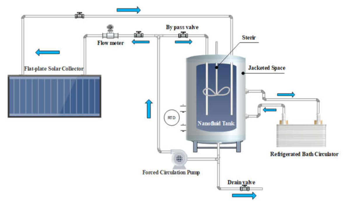 Sustainability 13 05416 g002