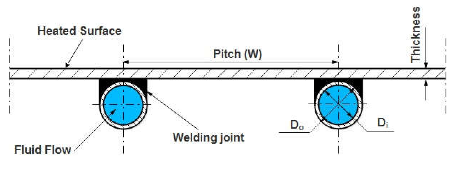 Sustainability 13 05416 g003