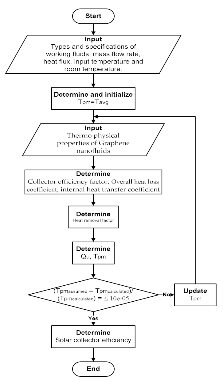 Sustainability 13 05416 g004