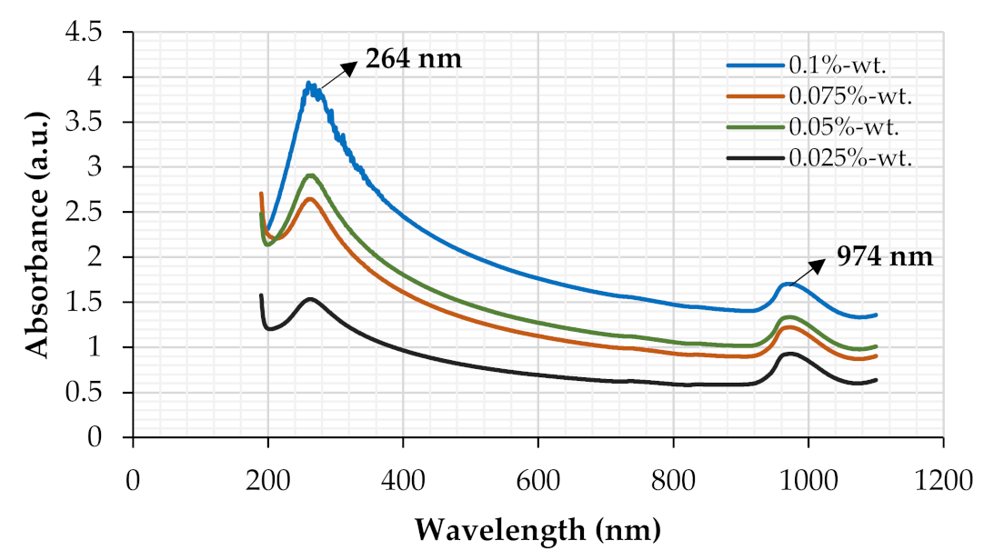 Sustainability 13 05416 g005