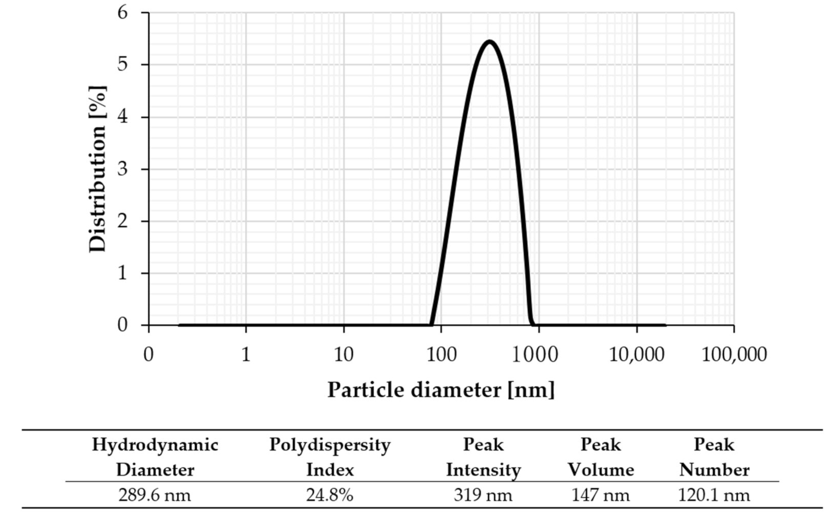Sustainability 13 05416 g007