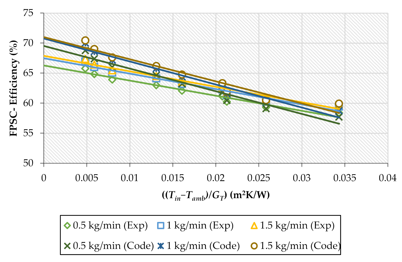 Sustainability 13 05416 g009