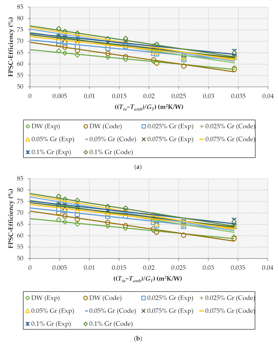 Sustainability 13 05416 g010a