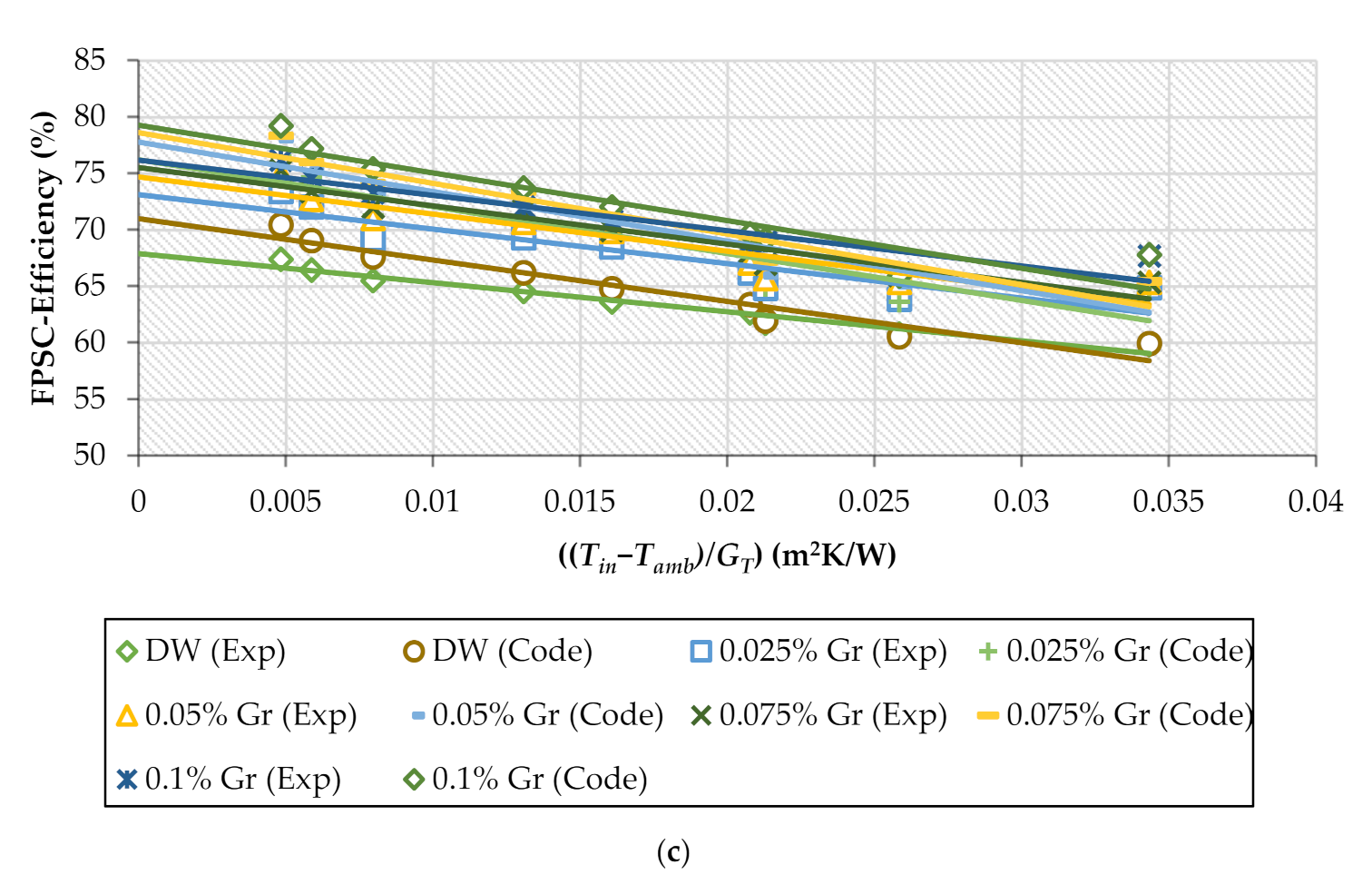 Sustainability 13 05416 g010b