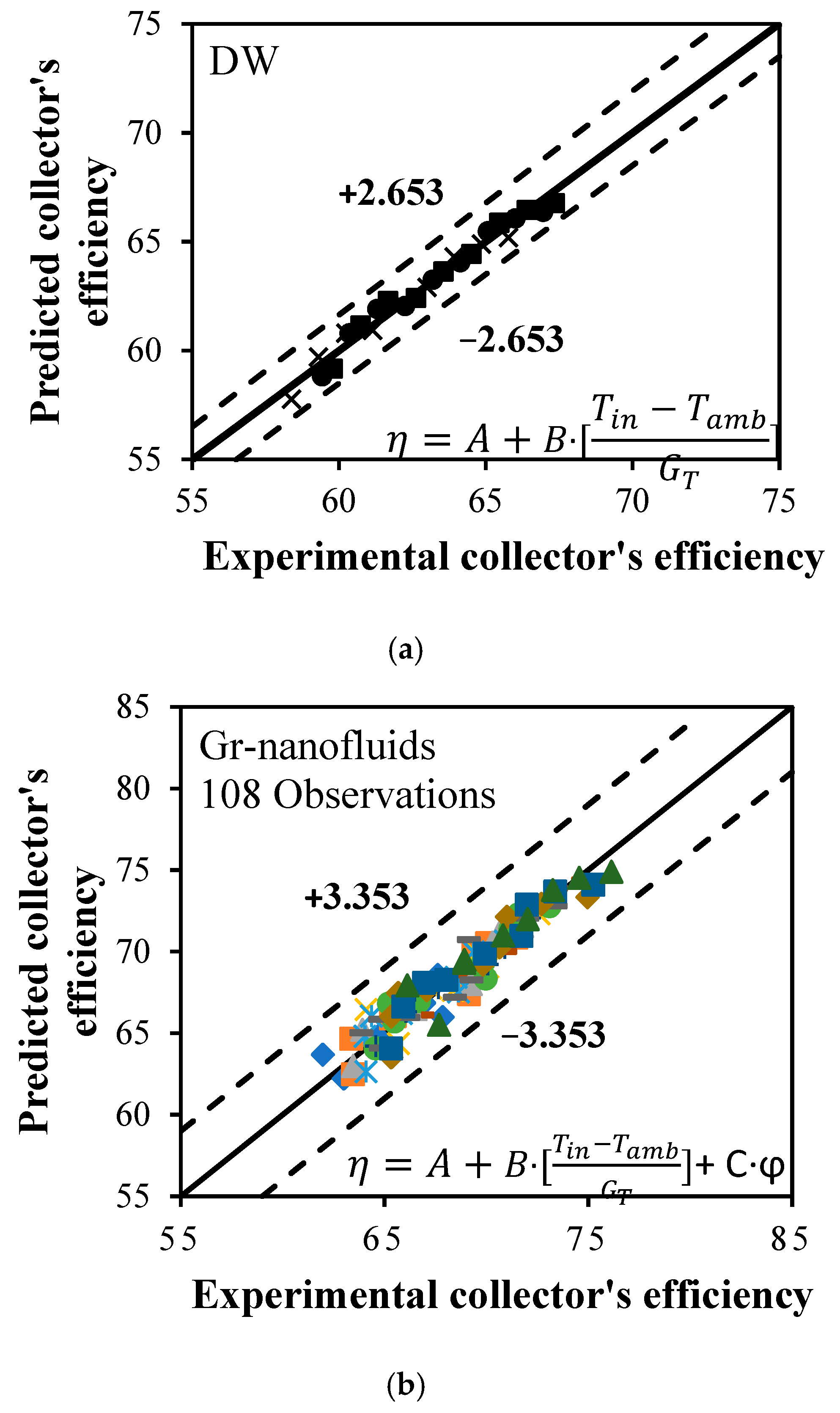 Sustainability 13 05416 g011