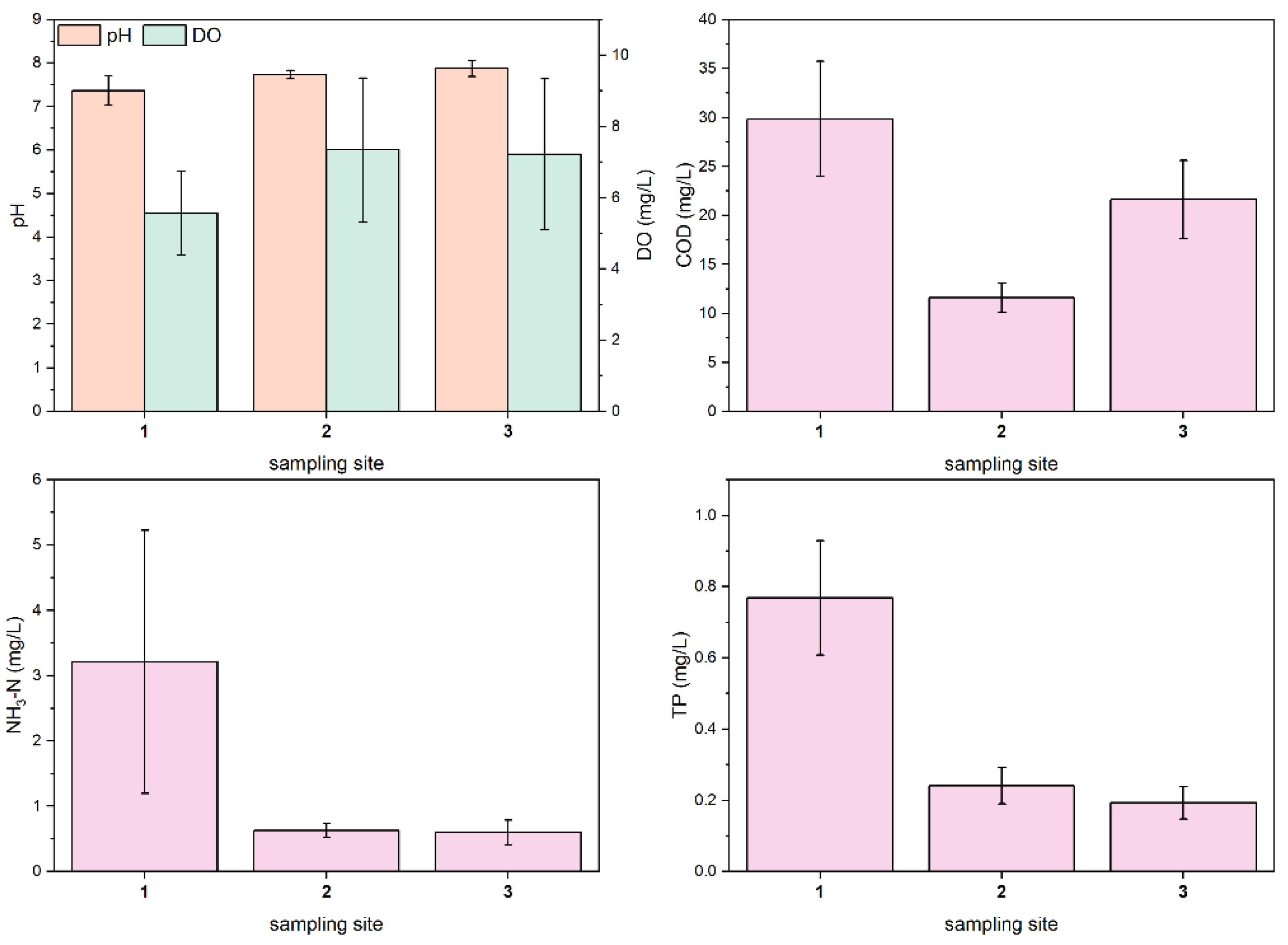 Sustainability 13 05417 g002 Sustainability 13 05417 g002