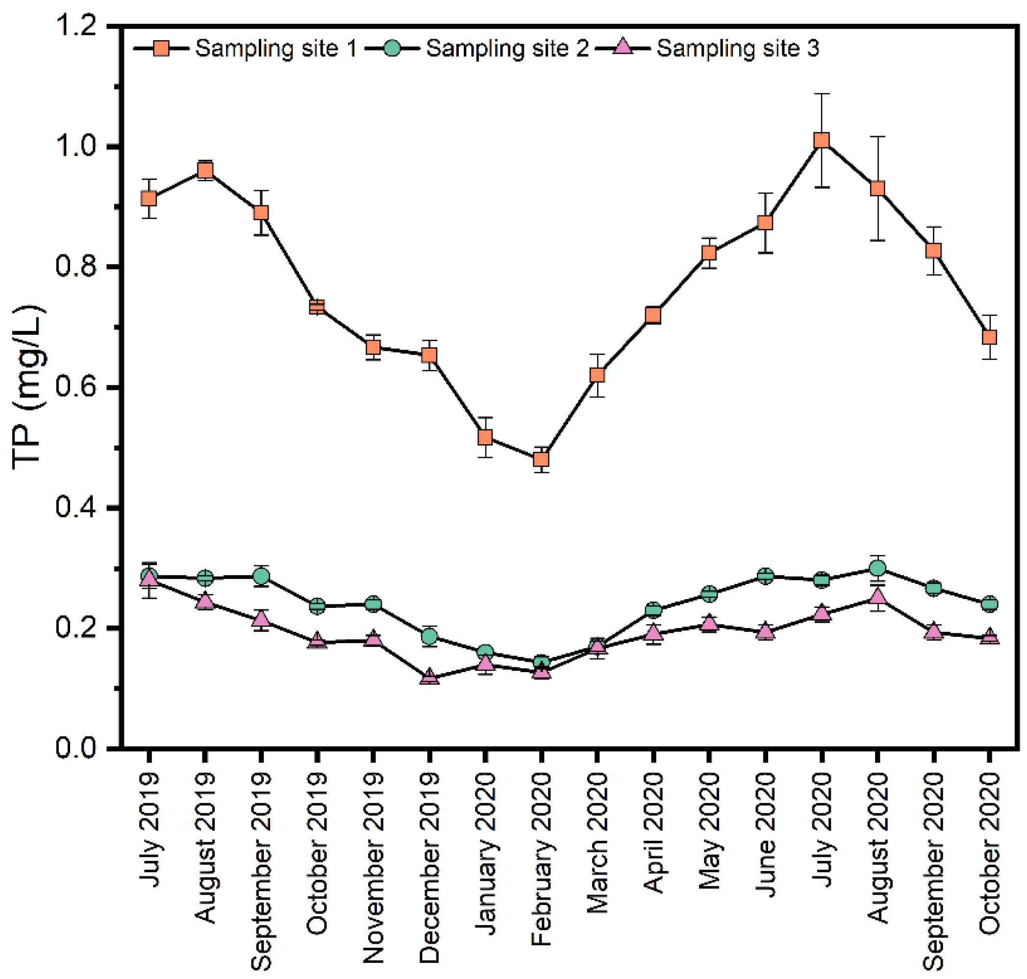 Sustainability 13 05417 g003 Sustainability 13 05417 g003