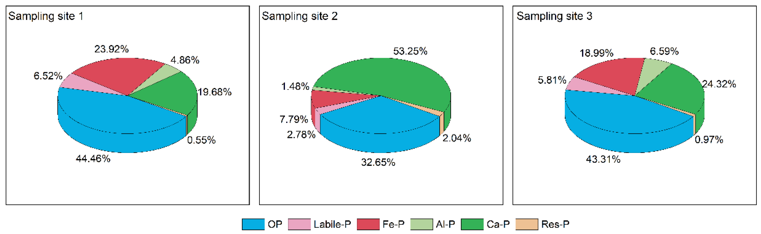 Sustainability 13 05417 g004 Sustainability 13 05417 g004