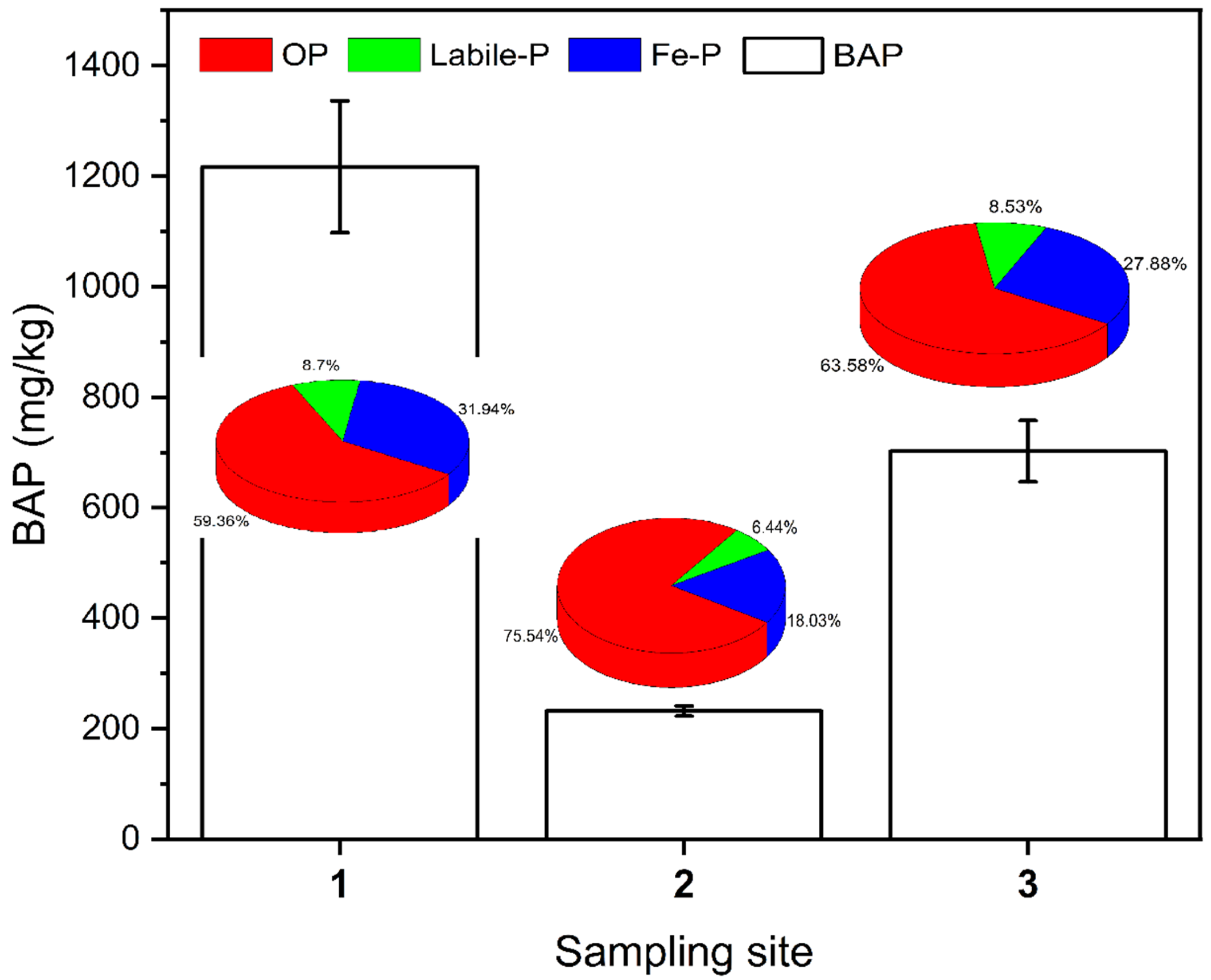 Sustainability 13 05417 g005 Sustainability 13 05417 g005