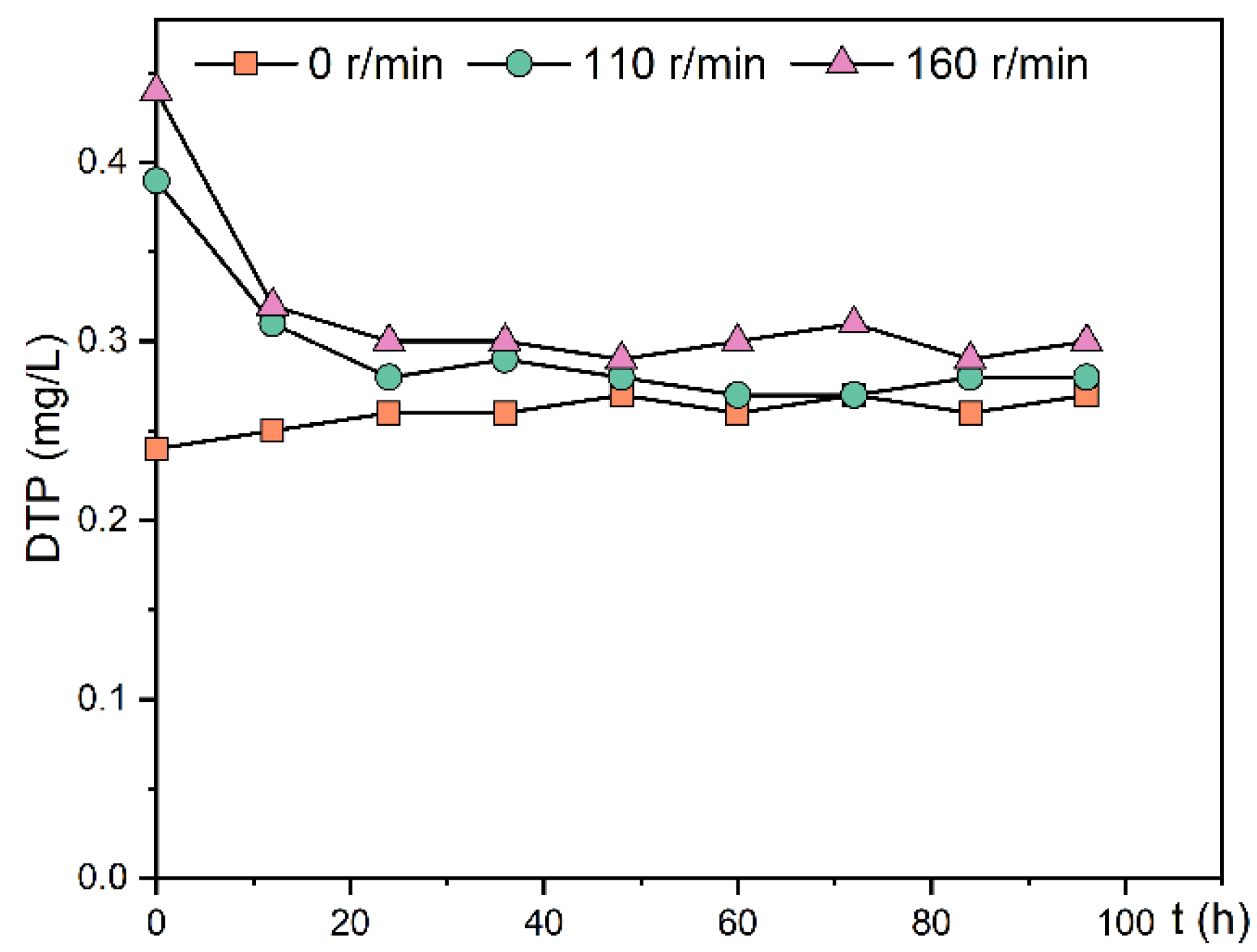 Sustainability 13 05417 g007 Sustainability 13 05417 g007