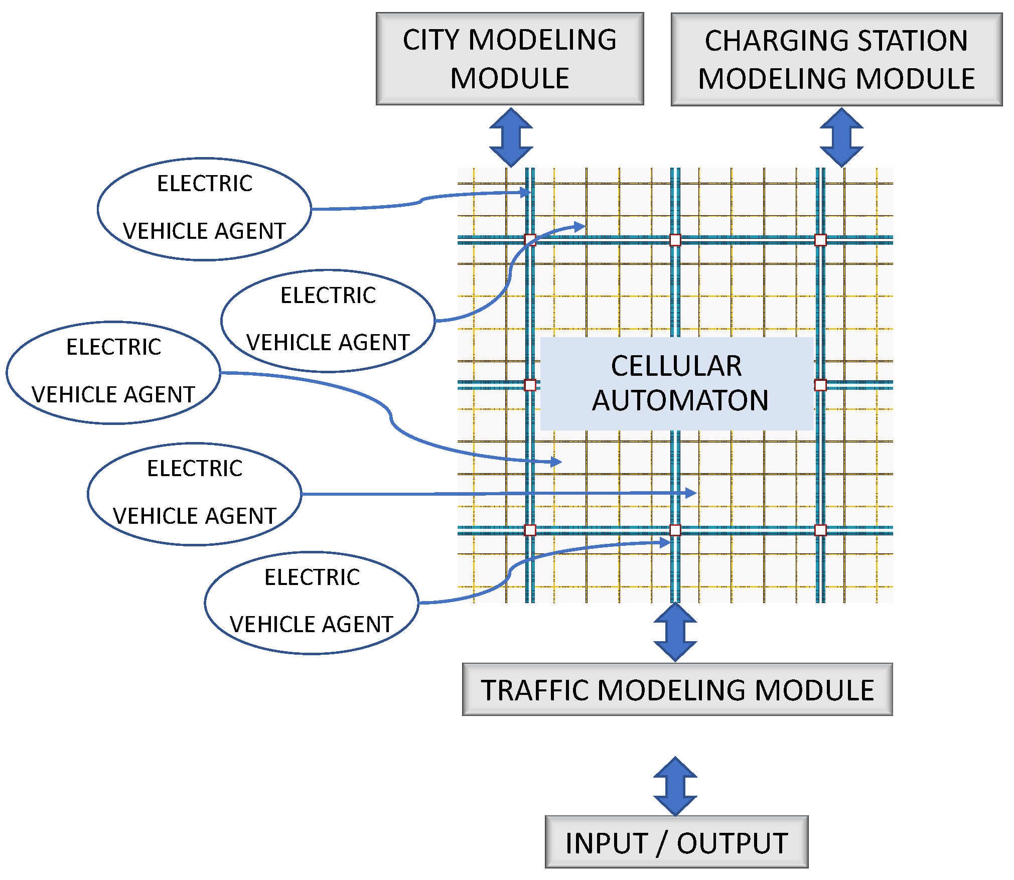 Sustainability 13 05421 g001