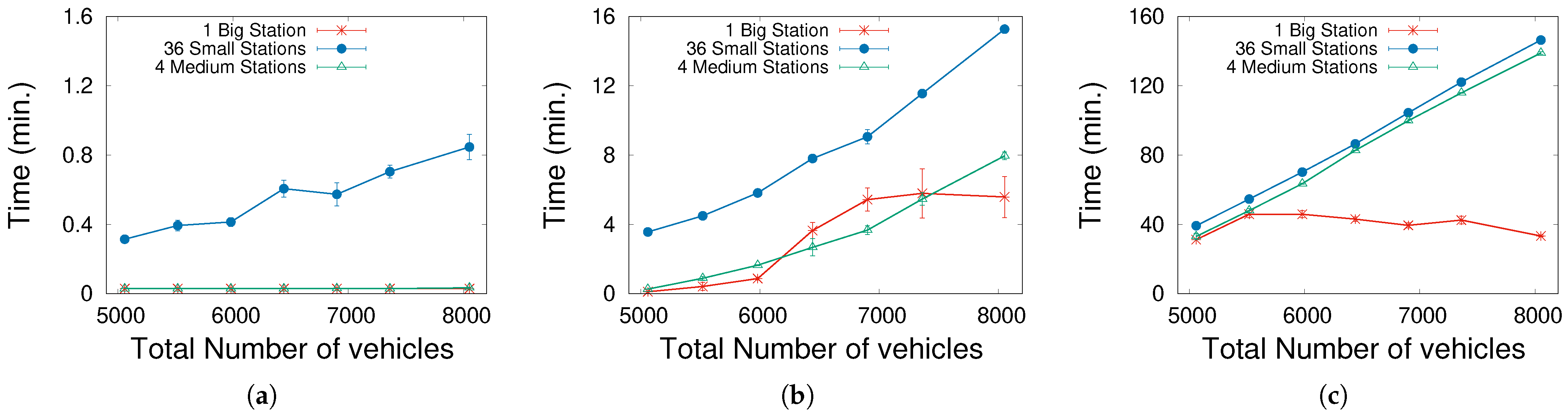 Sustainability 13 05421 g004