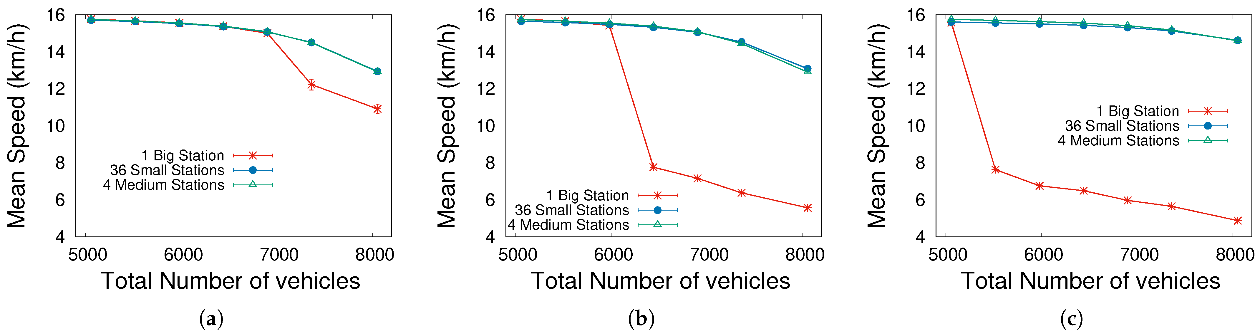 Sustainability 13 05421 g005