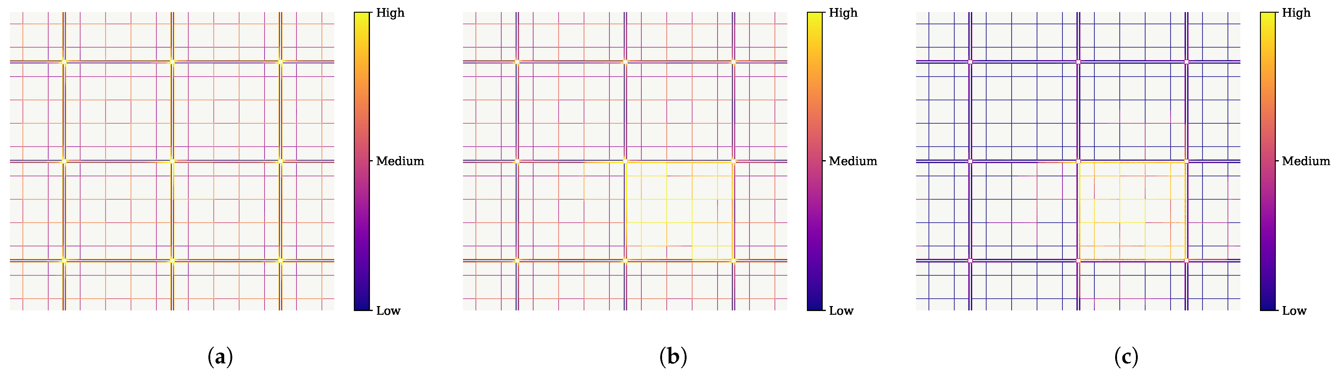 Sustainability 13 05421 g007