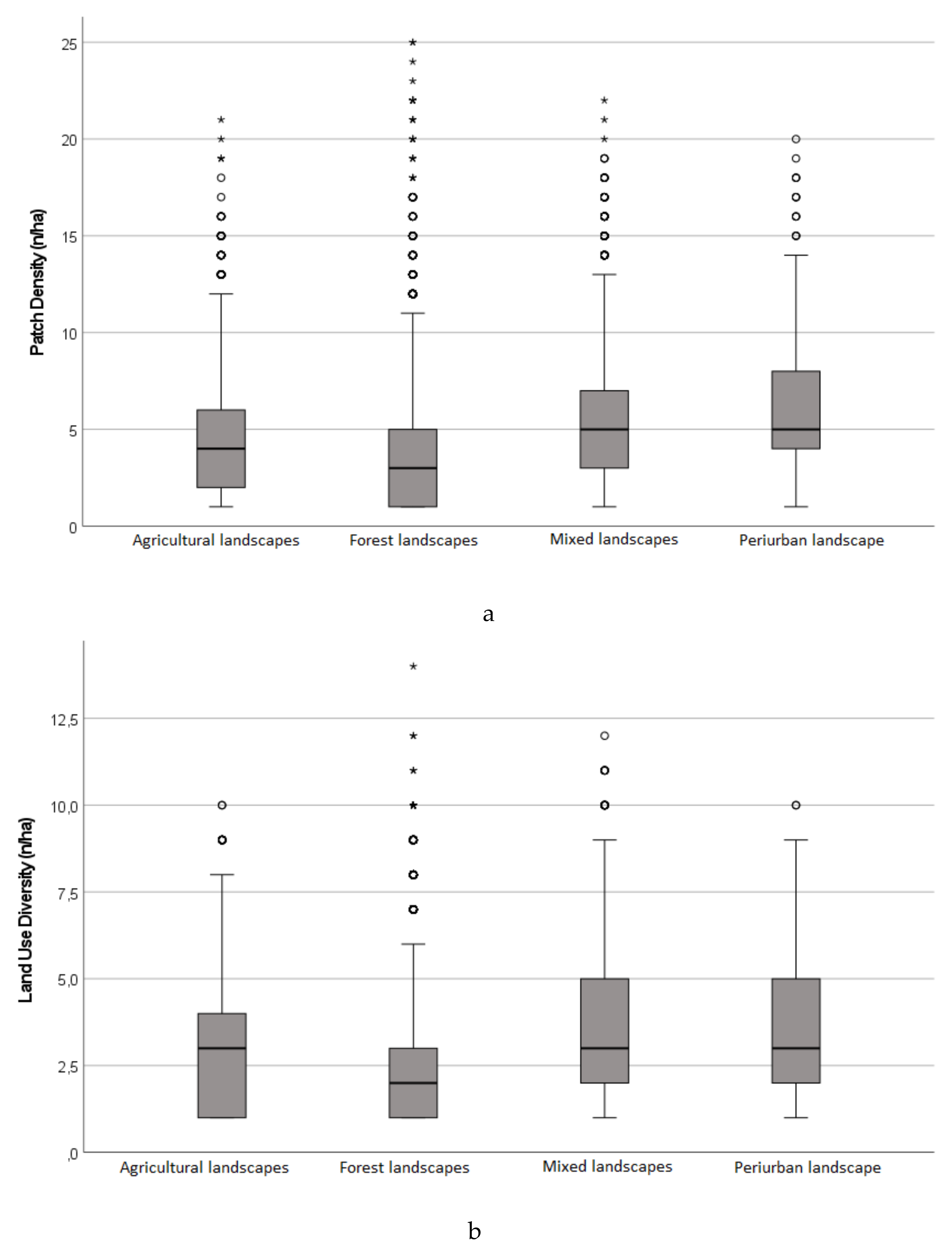 Sustainability 13 05424 g004