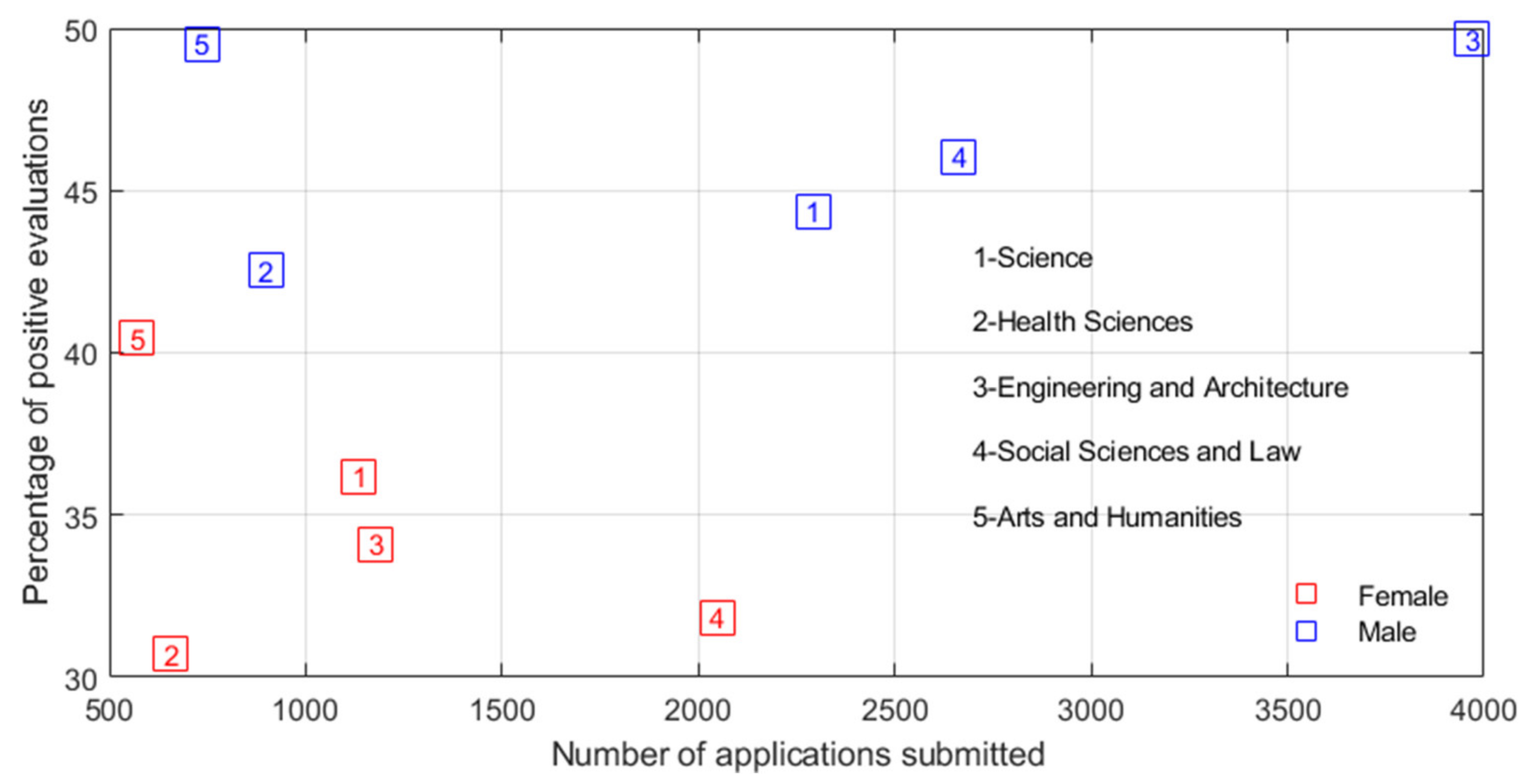 Sustainability 13 05426 g001