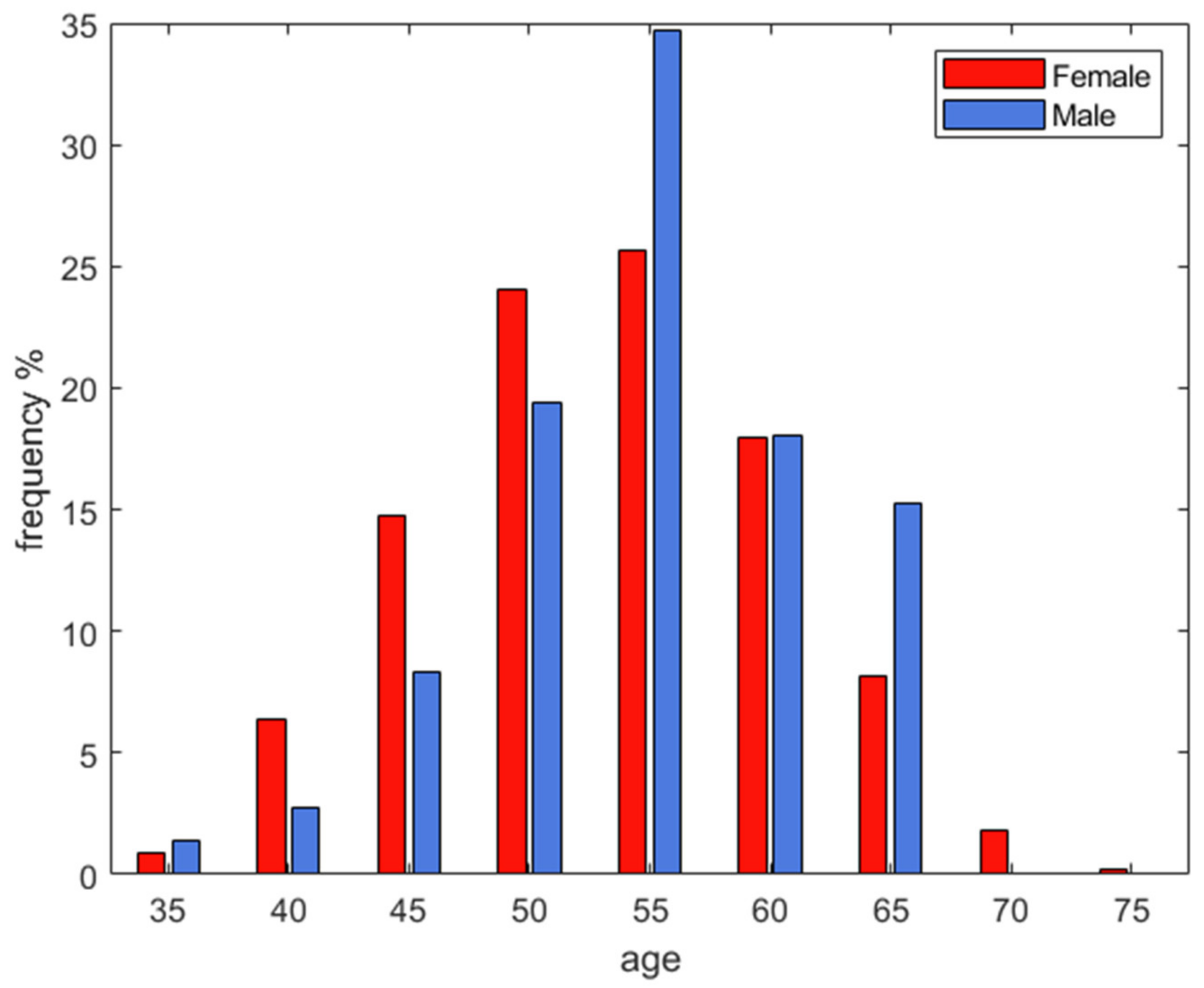 Sustainability 13 05426 g003