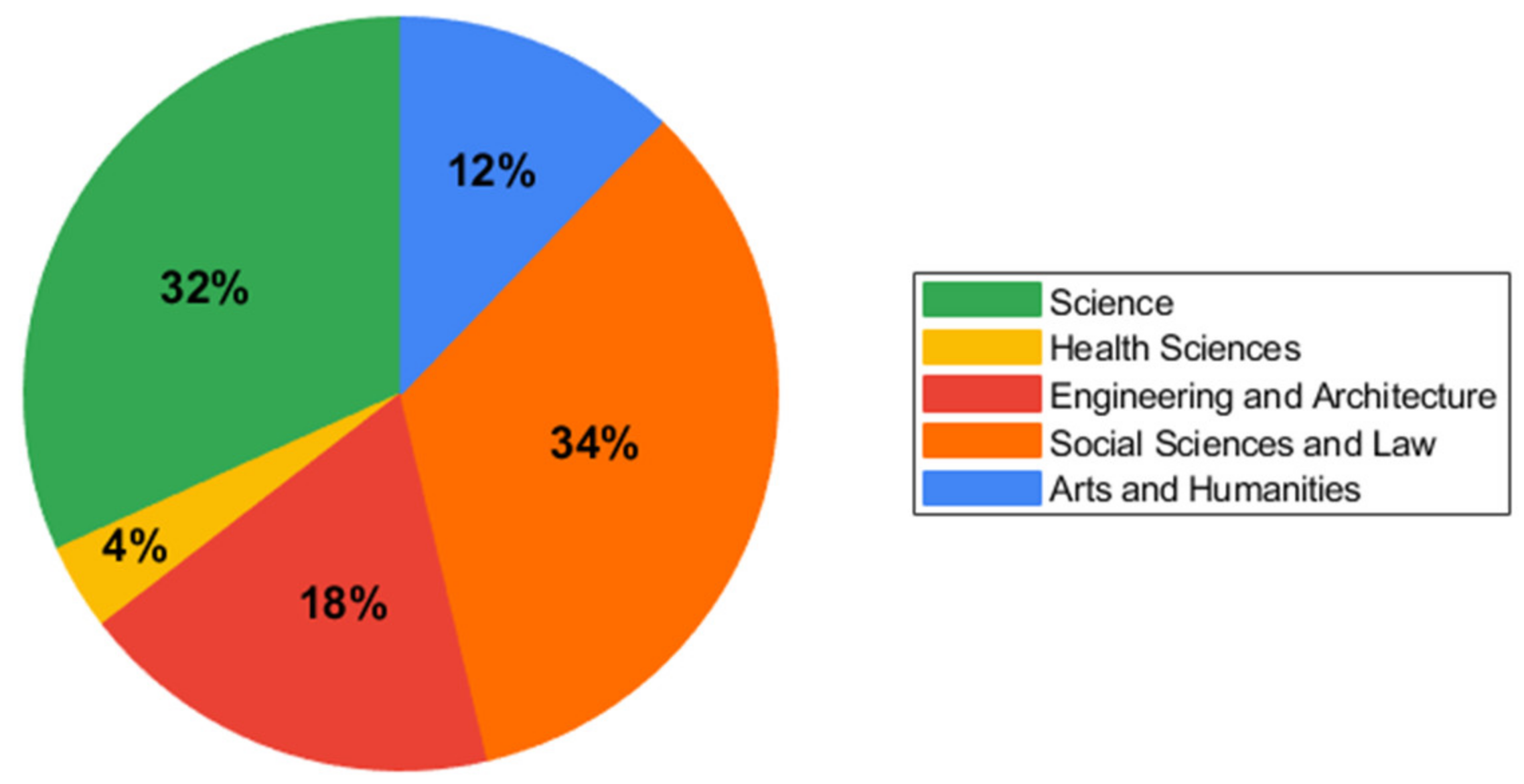 Sustainability 13 05426 g004
