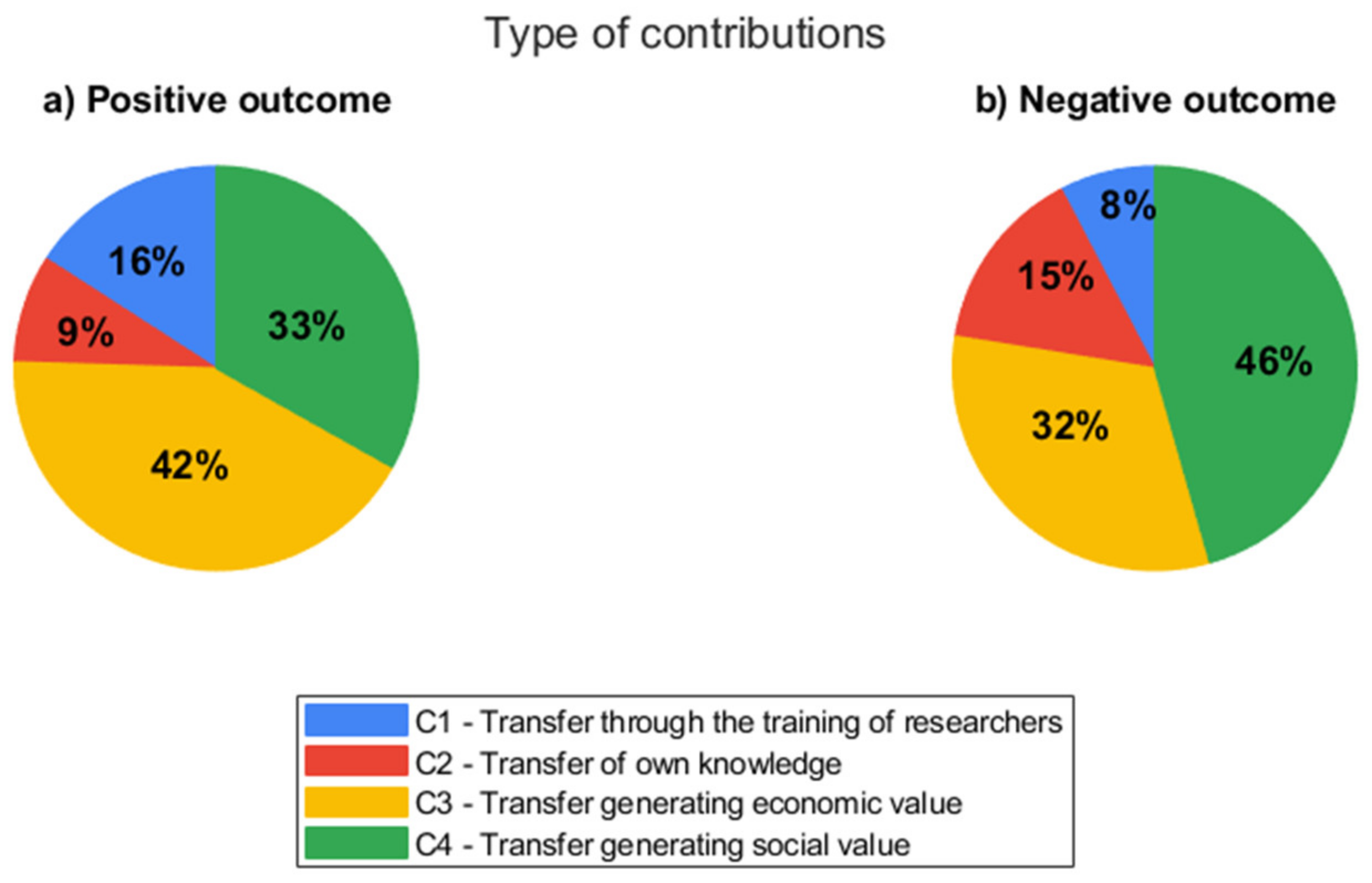 Sustainability 13 05426 g005
