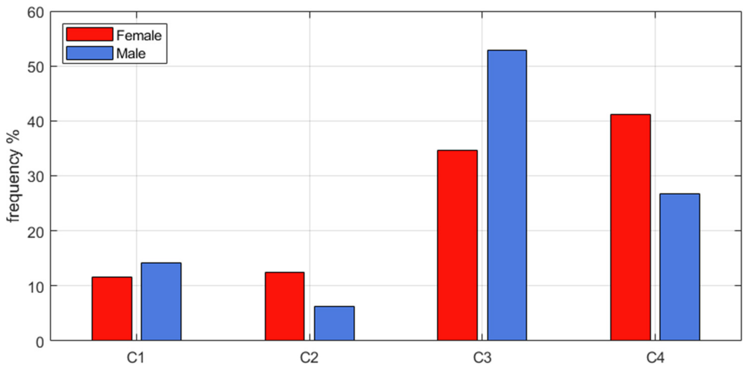 Sustainability 13 05426 g006