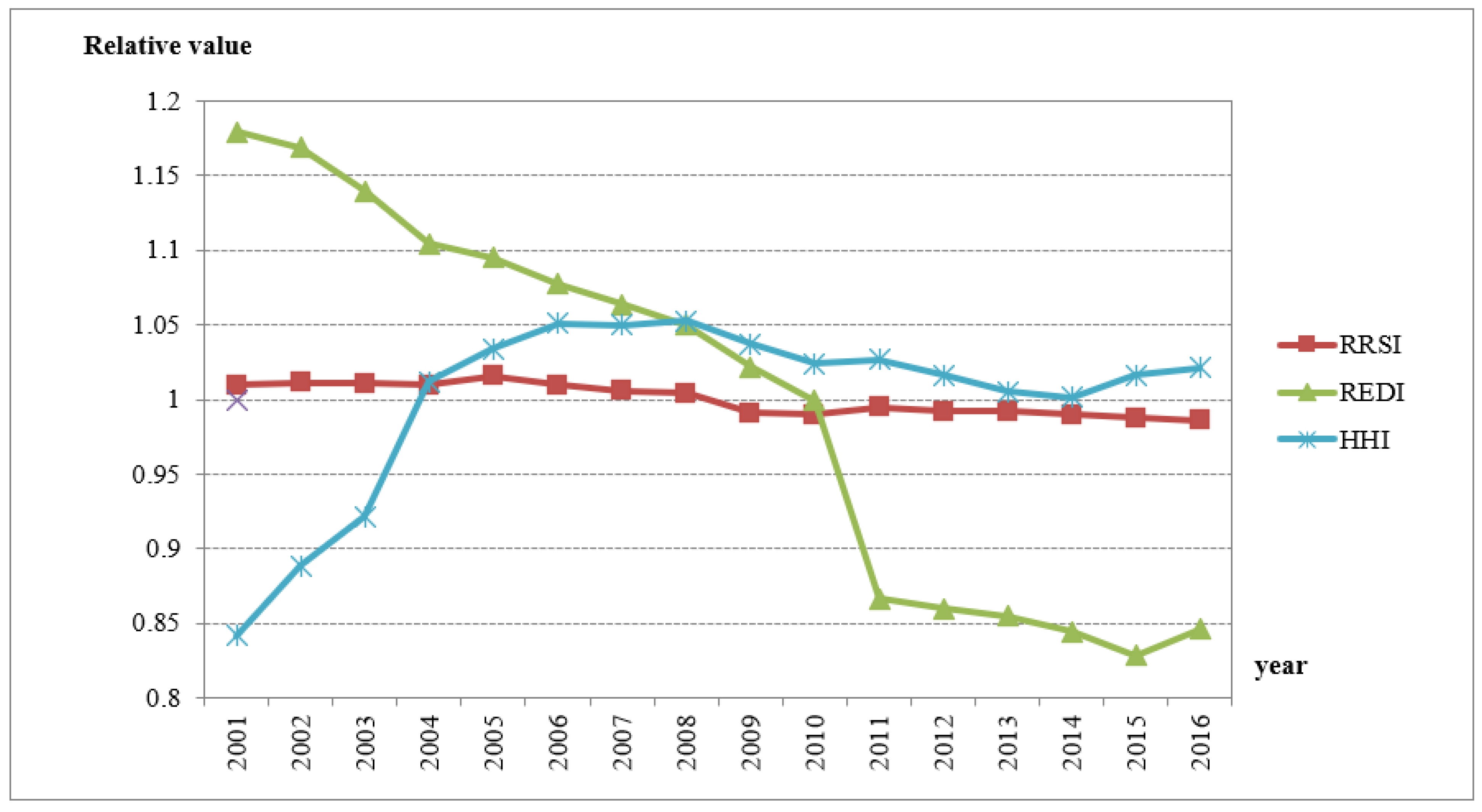 Sustainability 13 05428 g001 Sustainability 13 05428 g001