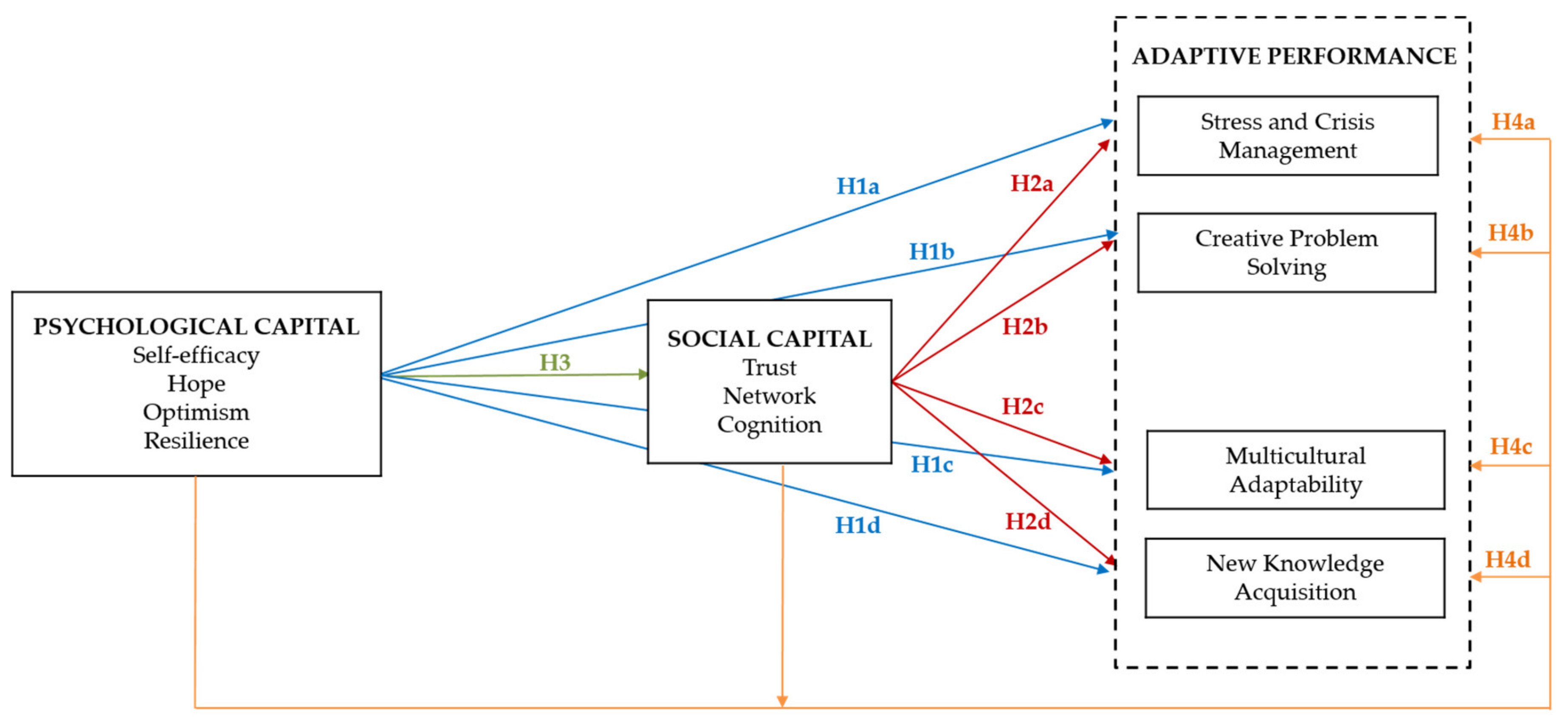 Sustainability 13 05430 g001