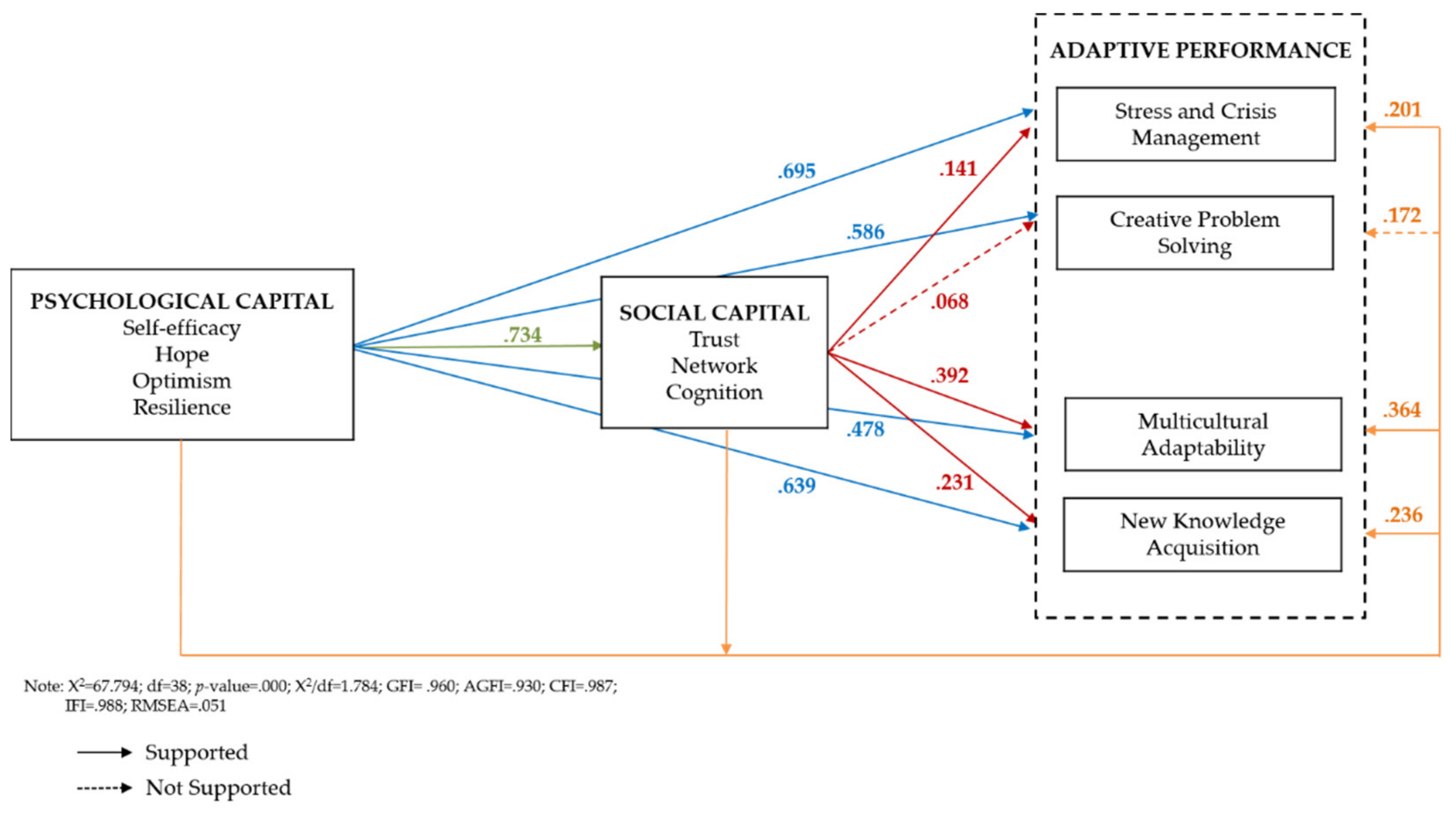 Sustainability 13 05430 g002