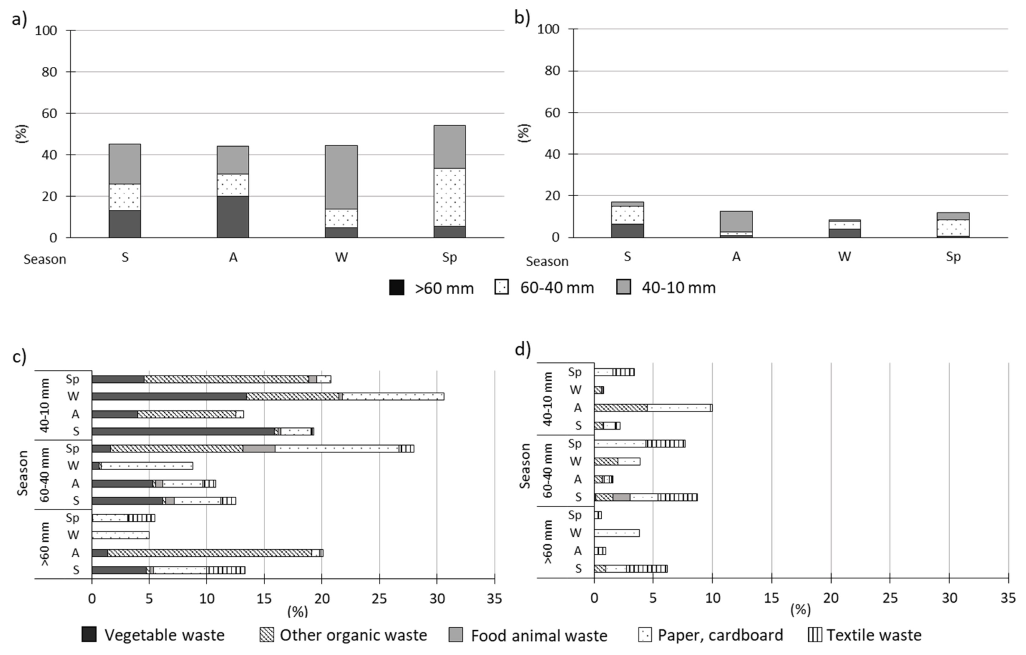 Sustainability 13 05432 g002 Sustainability 13 05432 g002