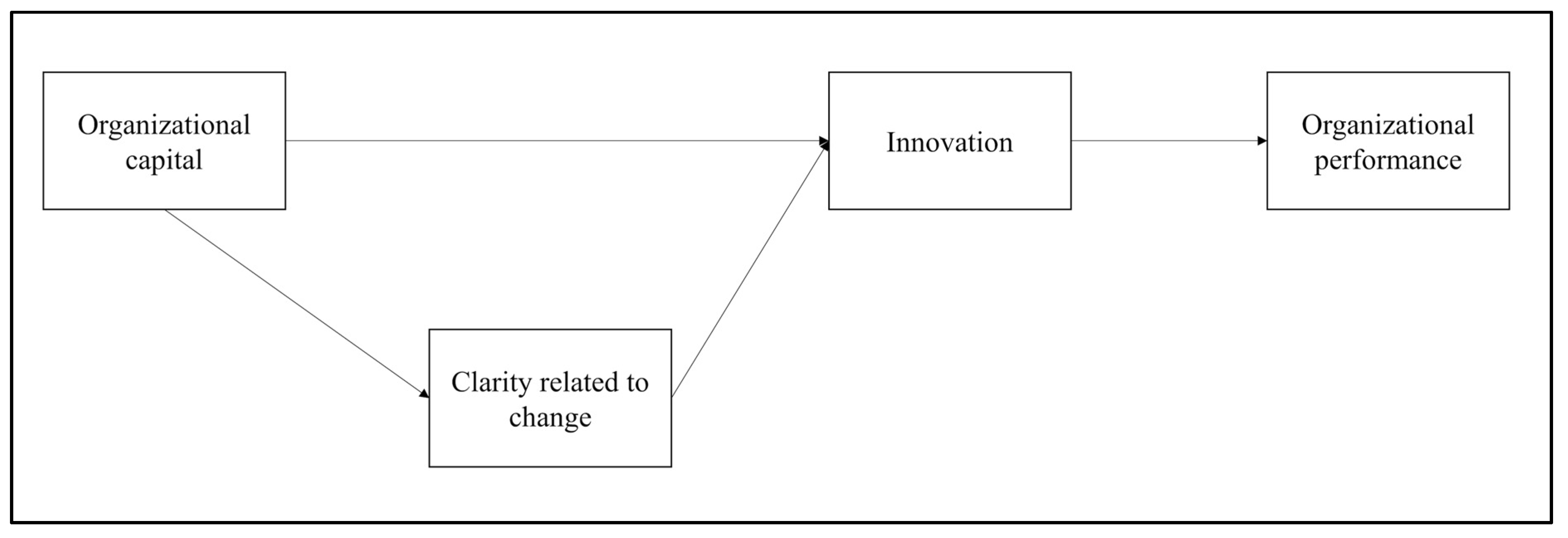Sustainability 13 05436 g001