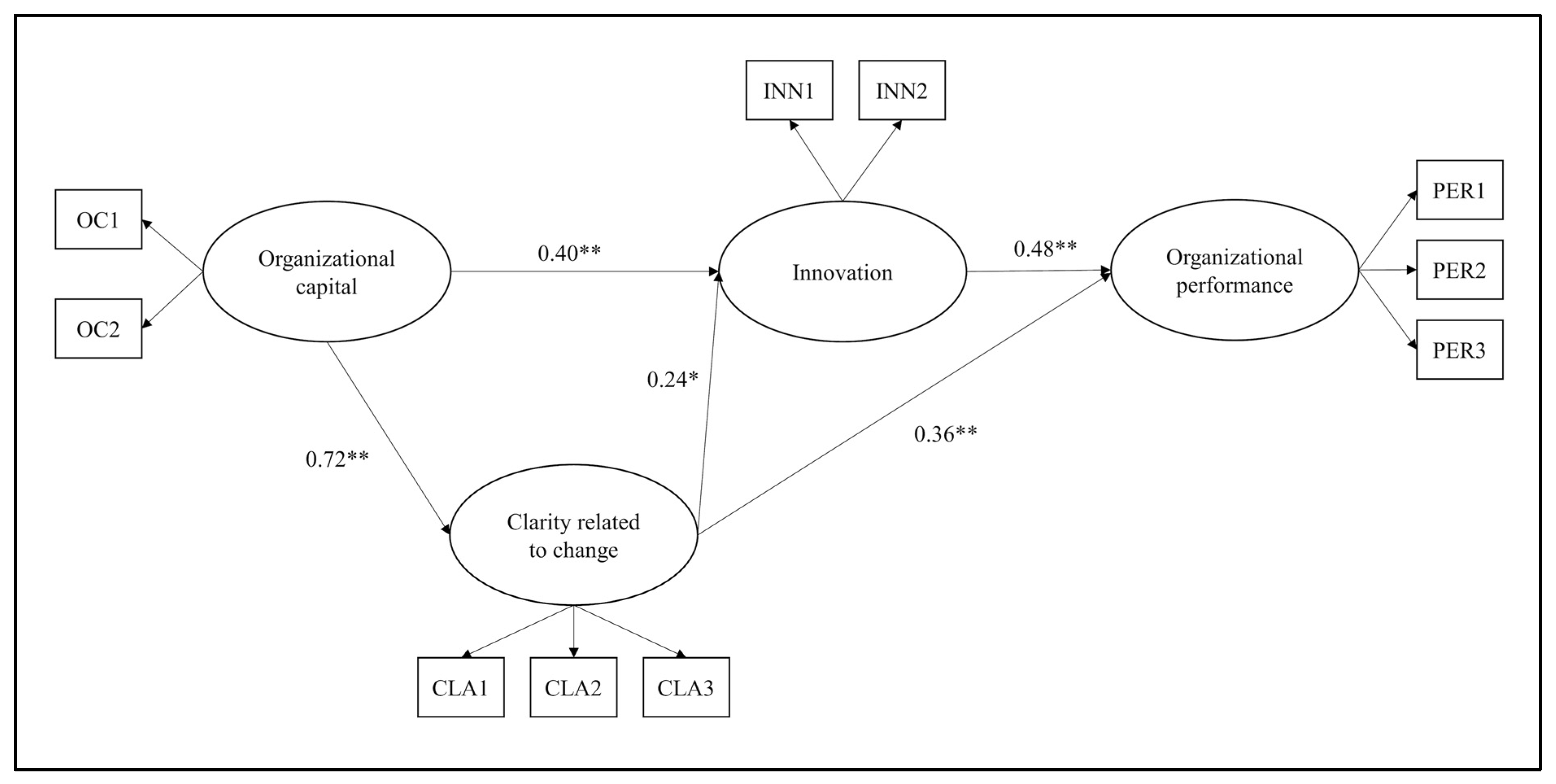Sustainability 13 05436 g002
