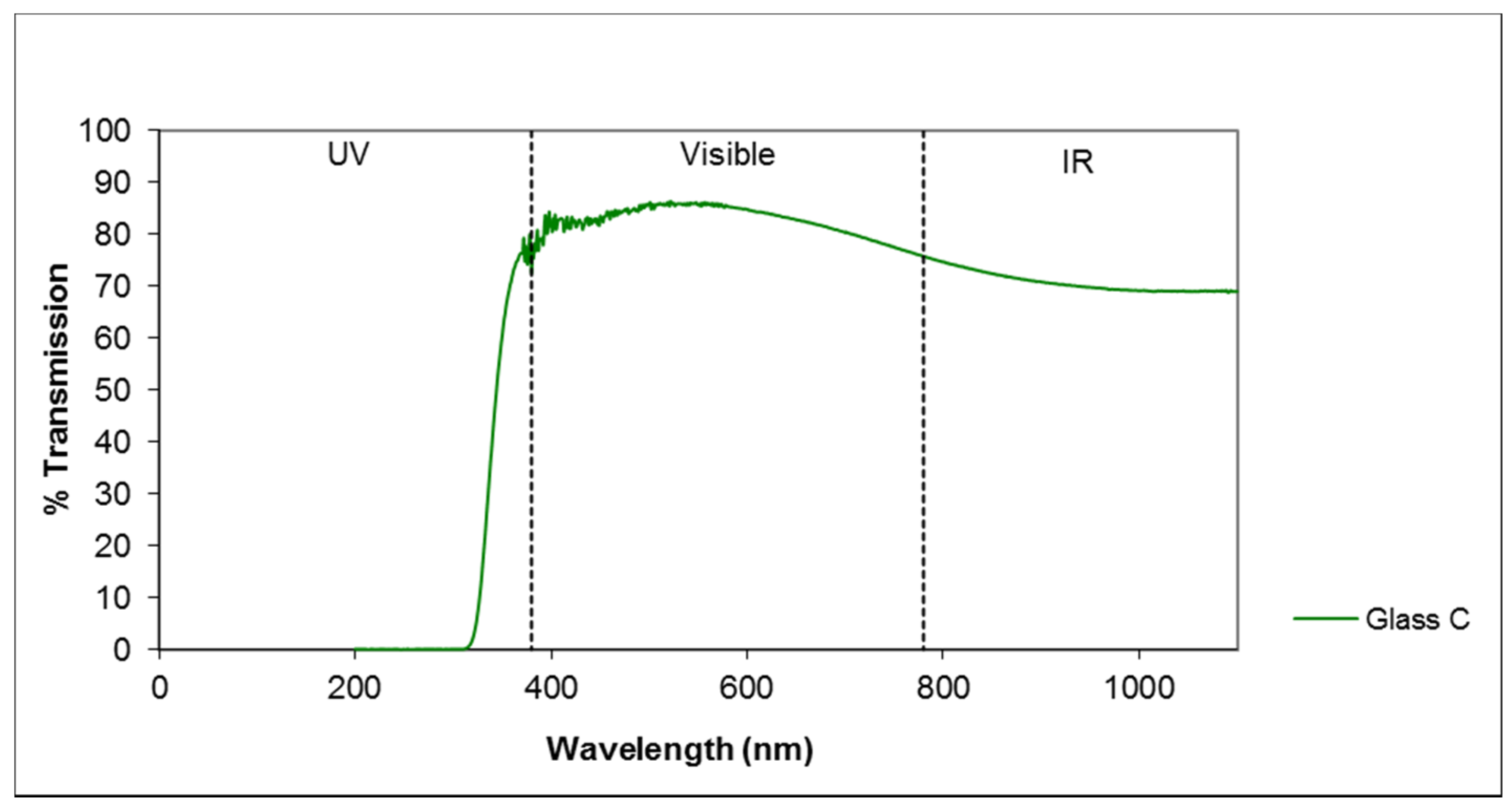 Sustainability 13 05437 g007