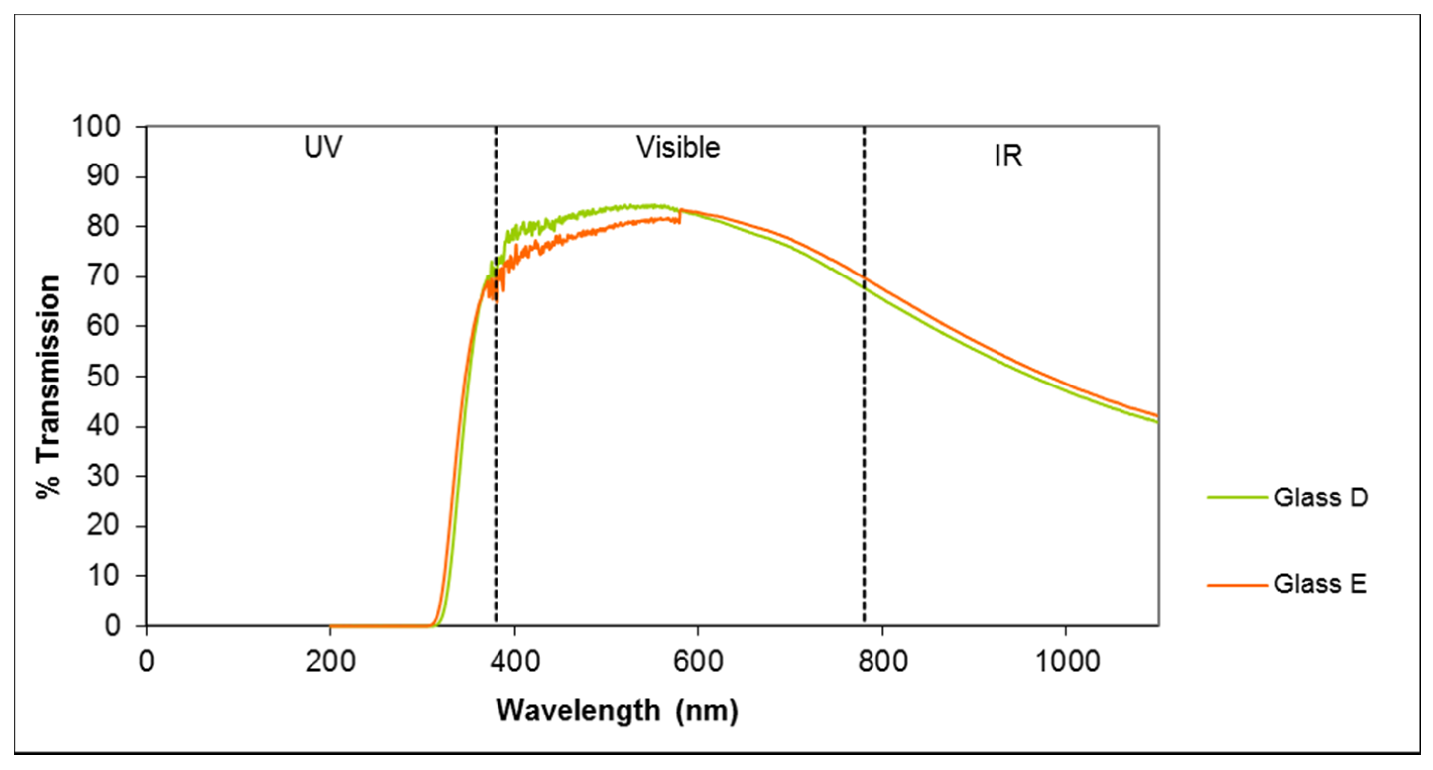 Sustainability 13 05437 g008