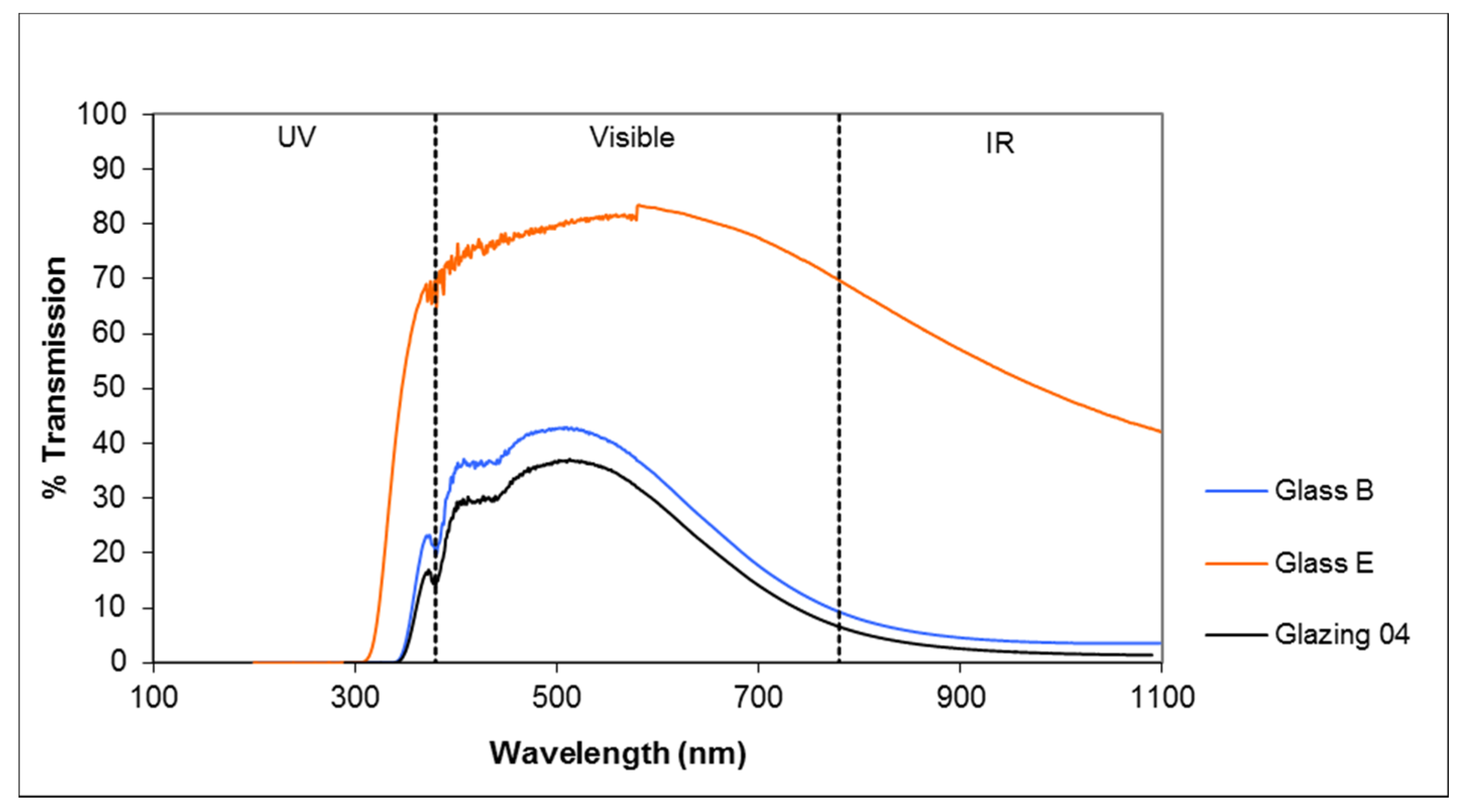 Sustainability 13 05437 g011