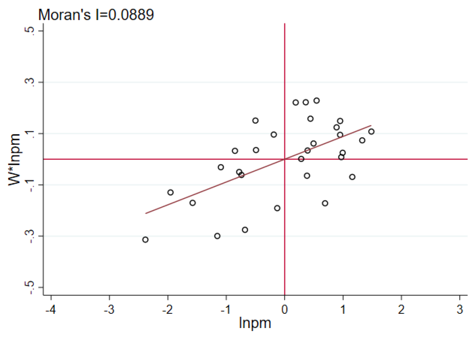 Sustainability 13 05439 g002