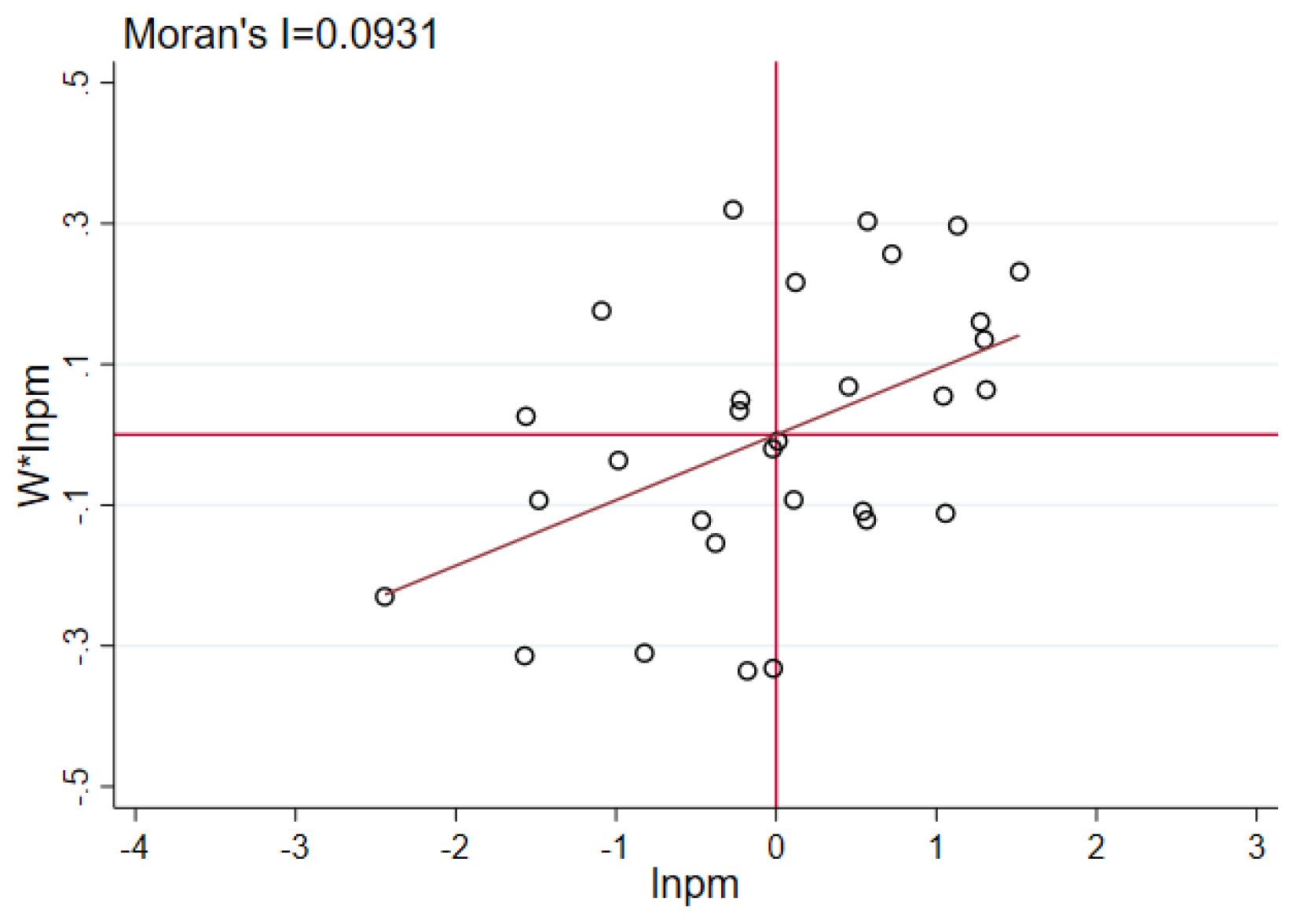 Sustainability 13 05439 g003