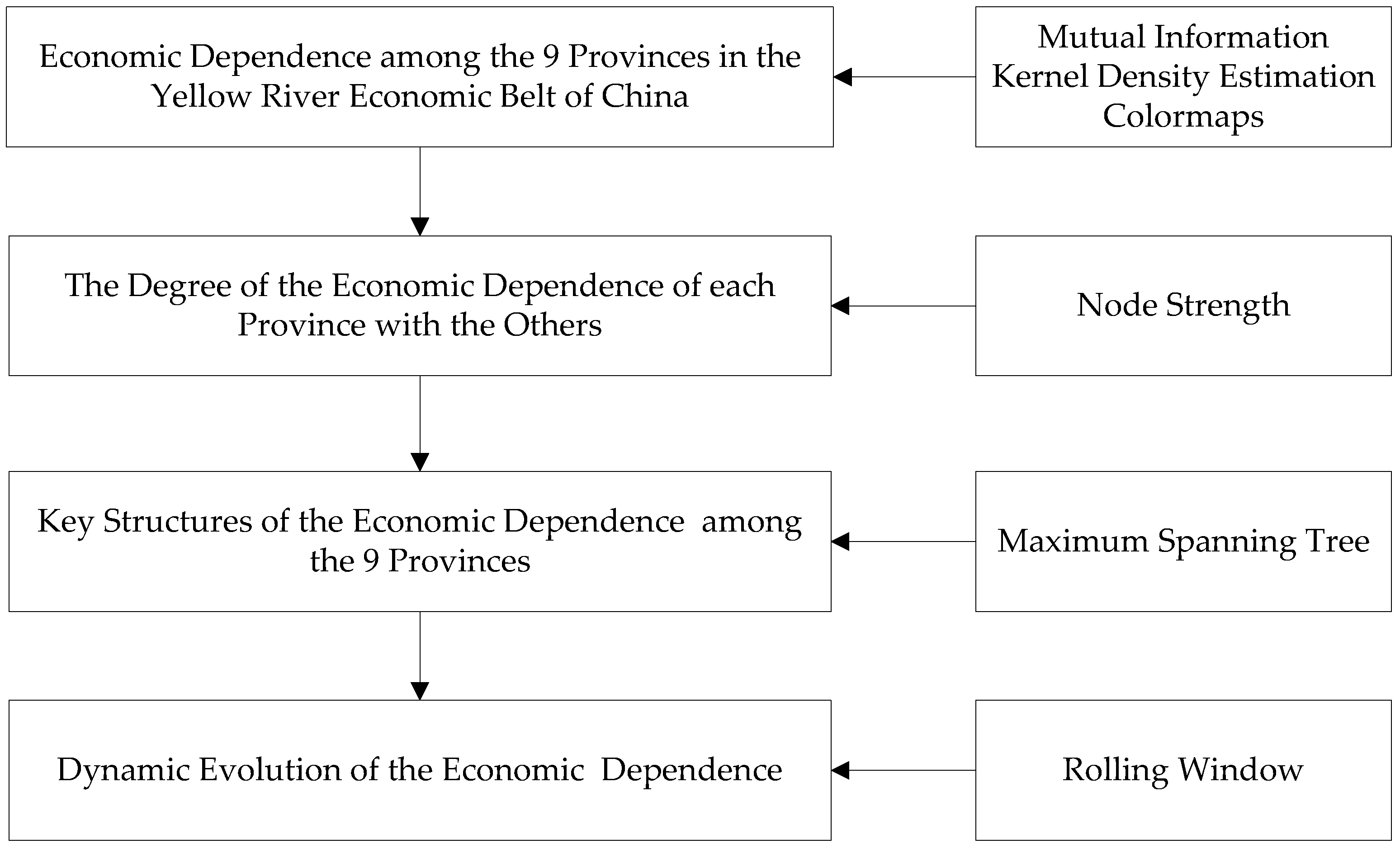 Sustainability 13 05448 g001