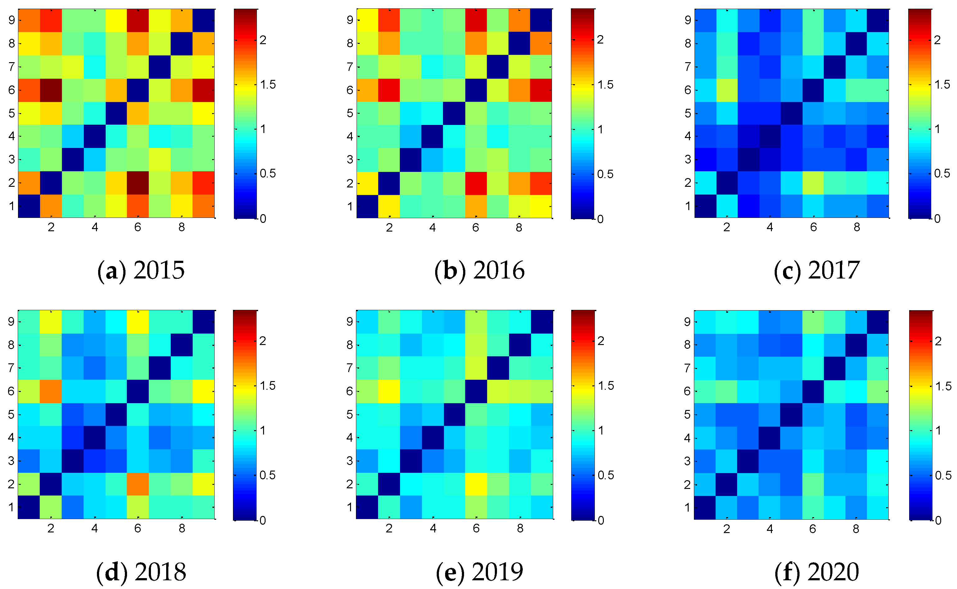 Sustainability 13 05448 g002