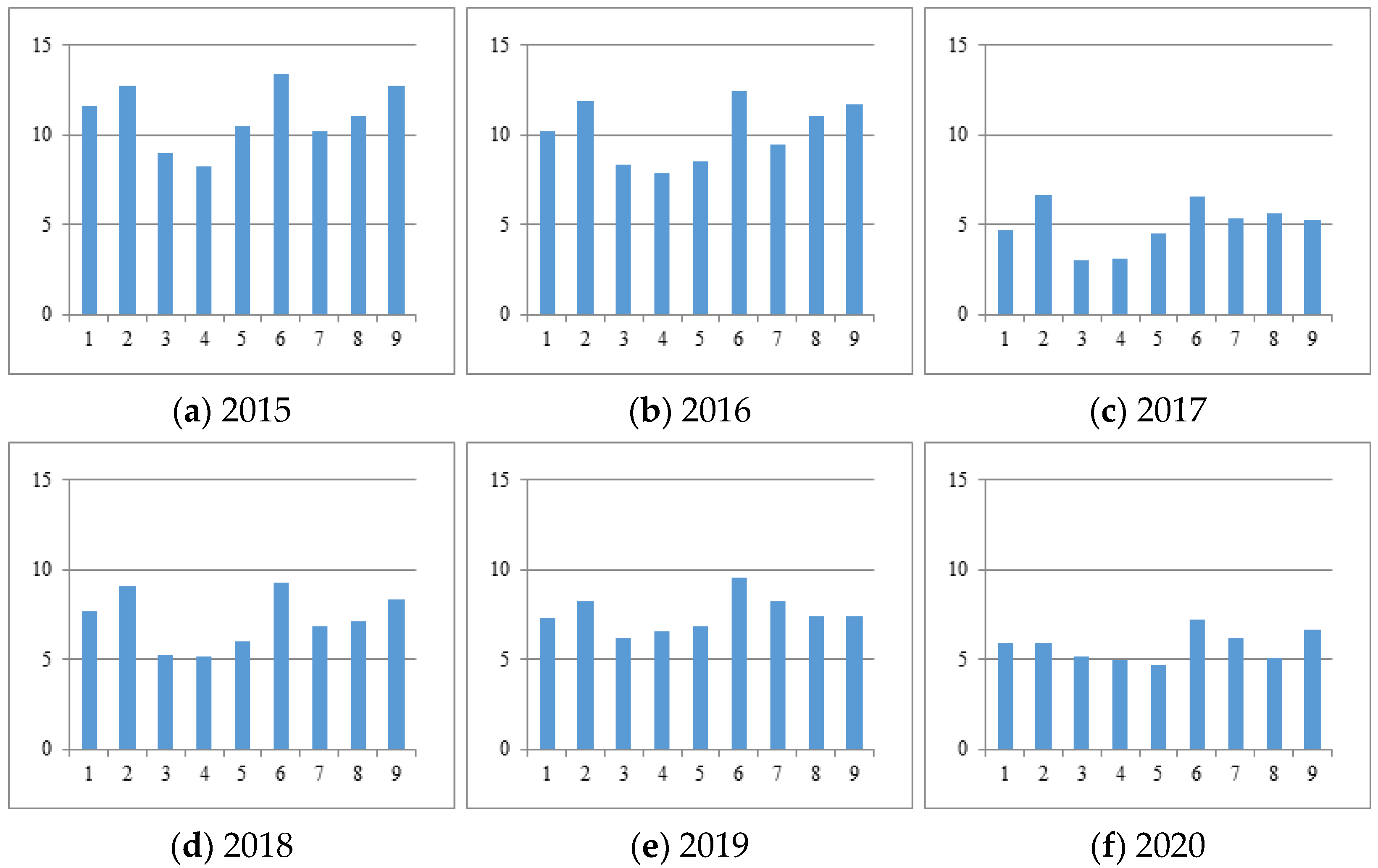 Sustainability 13 05448 g003