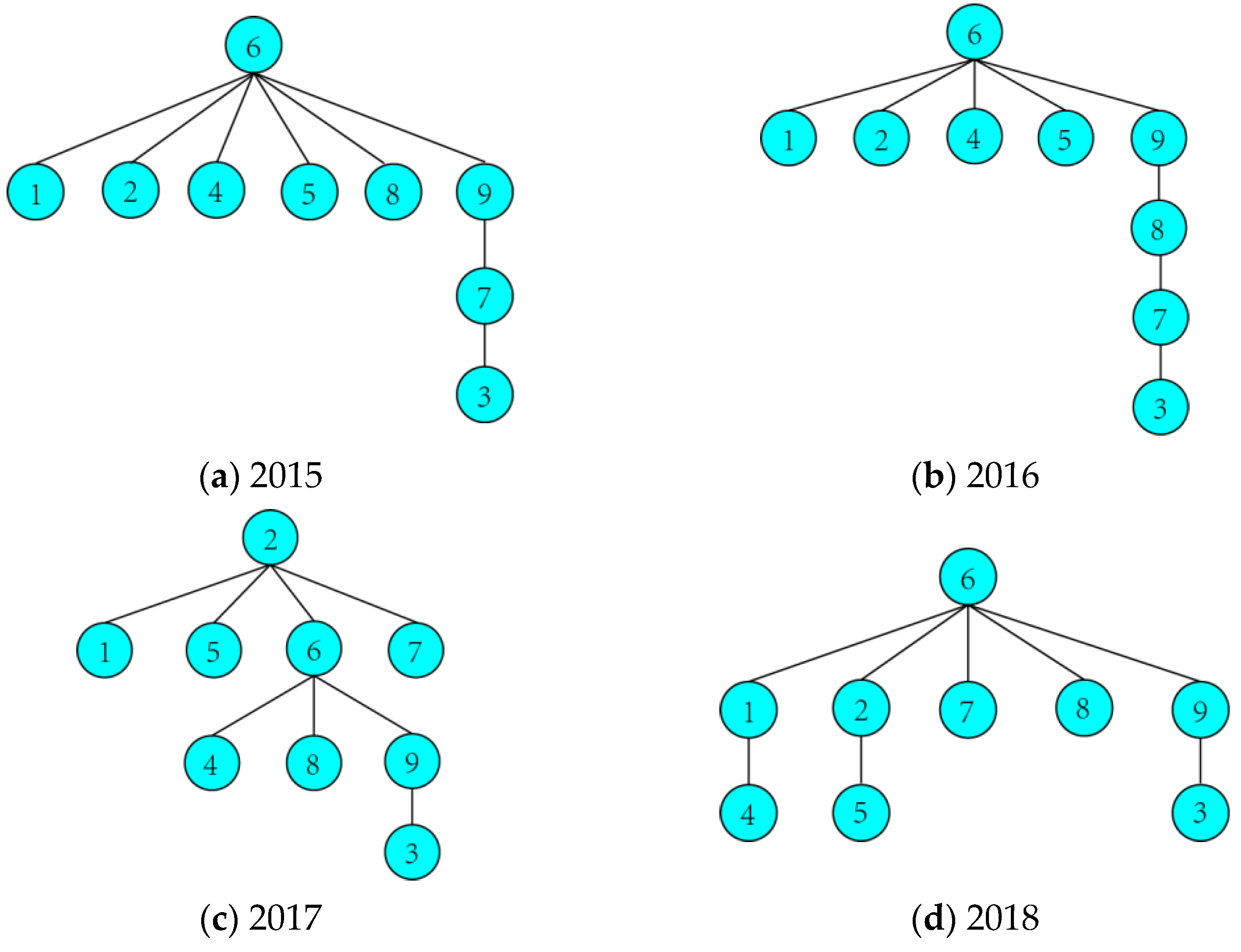 Sustainability 13 05448 g004a