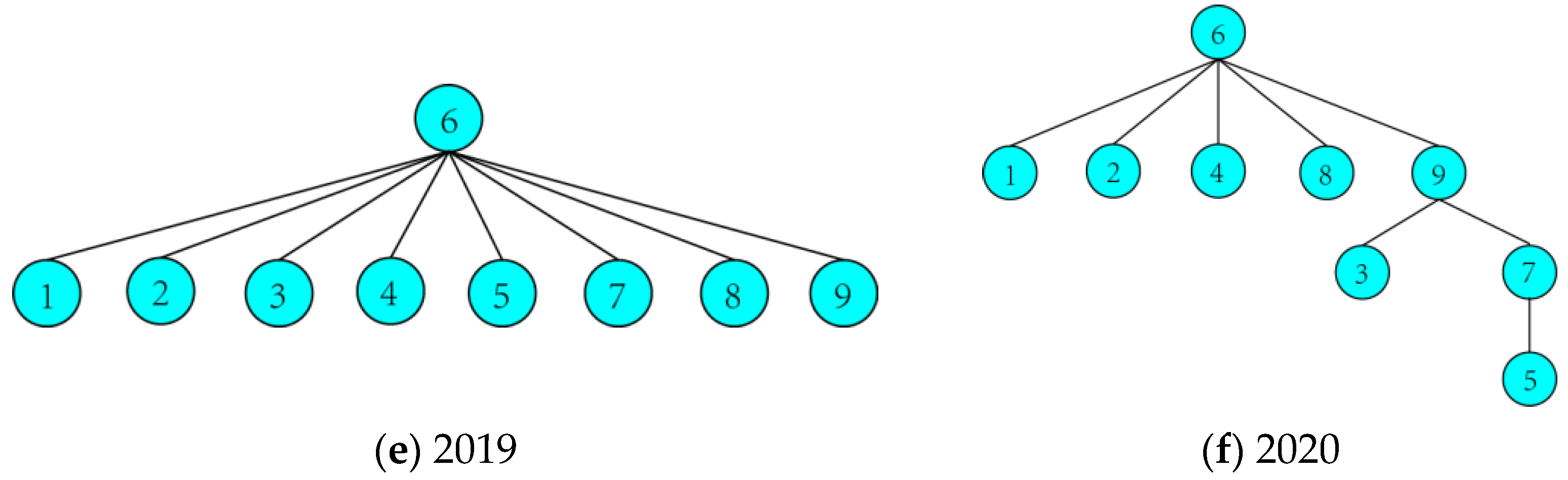 Sustainability 13 05448 g004b
