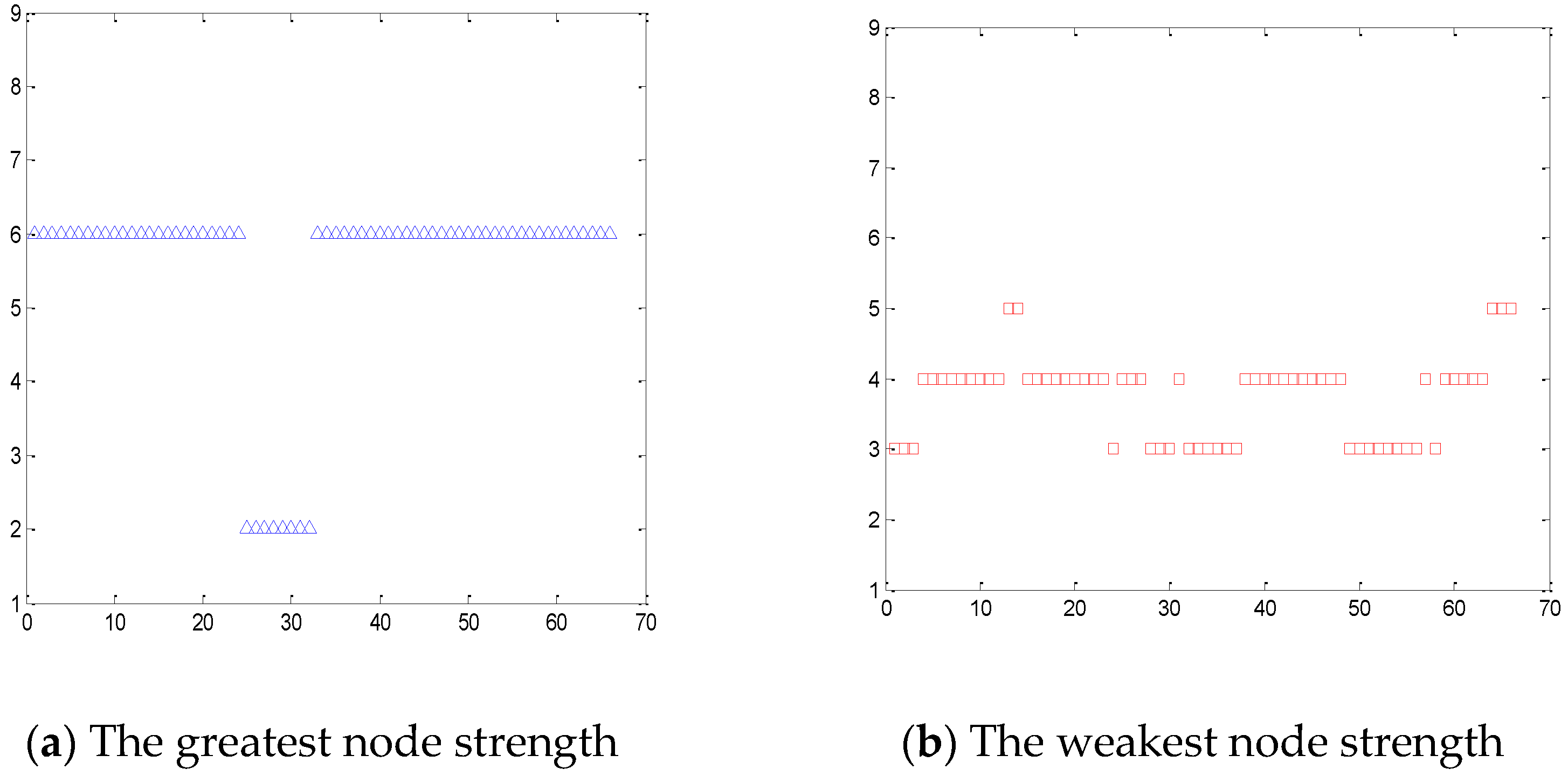 Sustainability 13 05448 g005