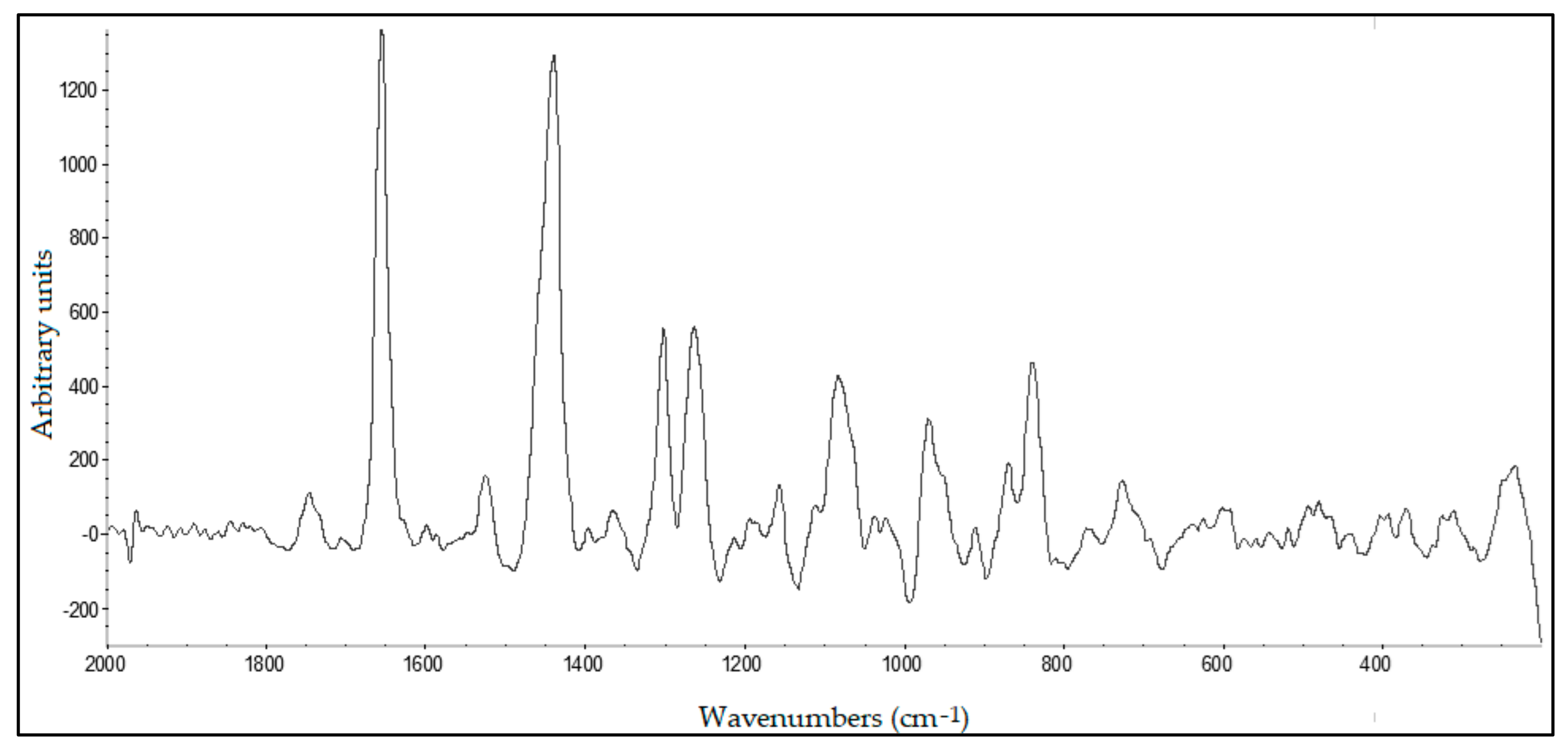 Sustainability 13 05454 g002