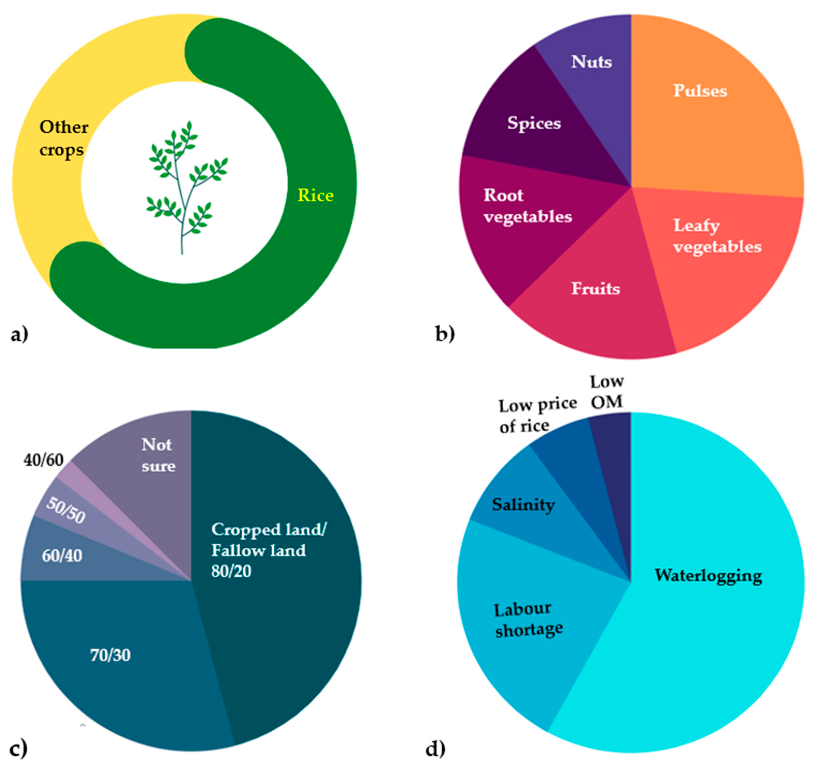 Sustainability 13 05457 g001
