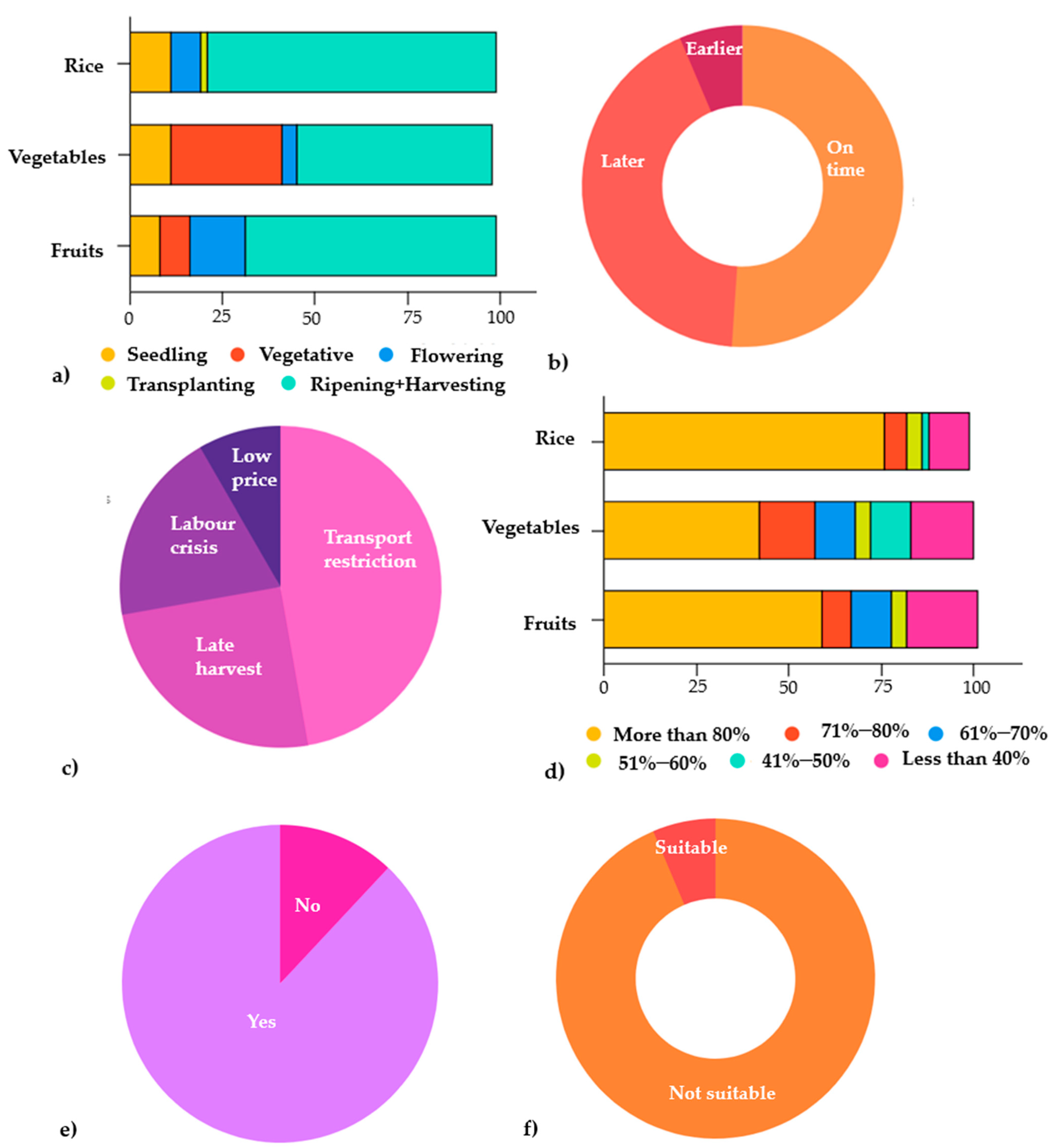 Sustainability 13 05457 g004