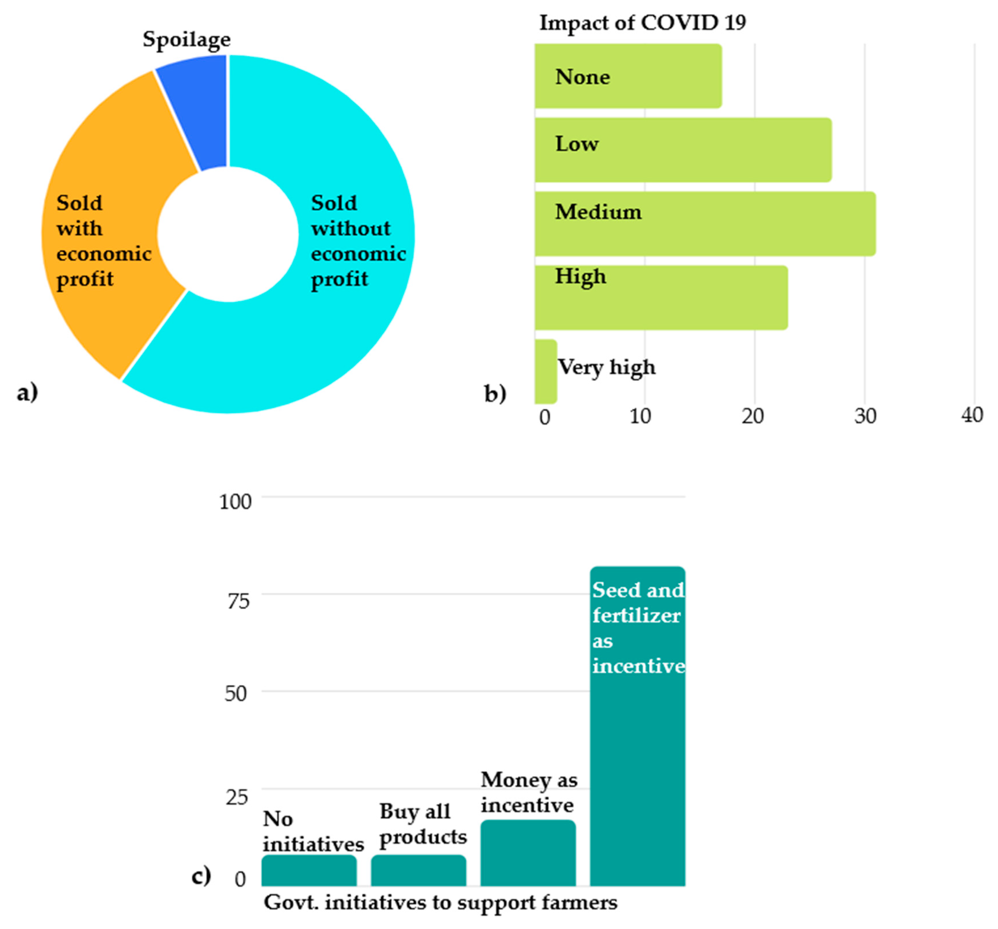 Sustainability 13 05457 g005