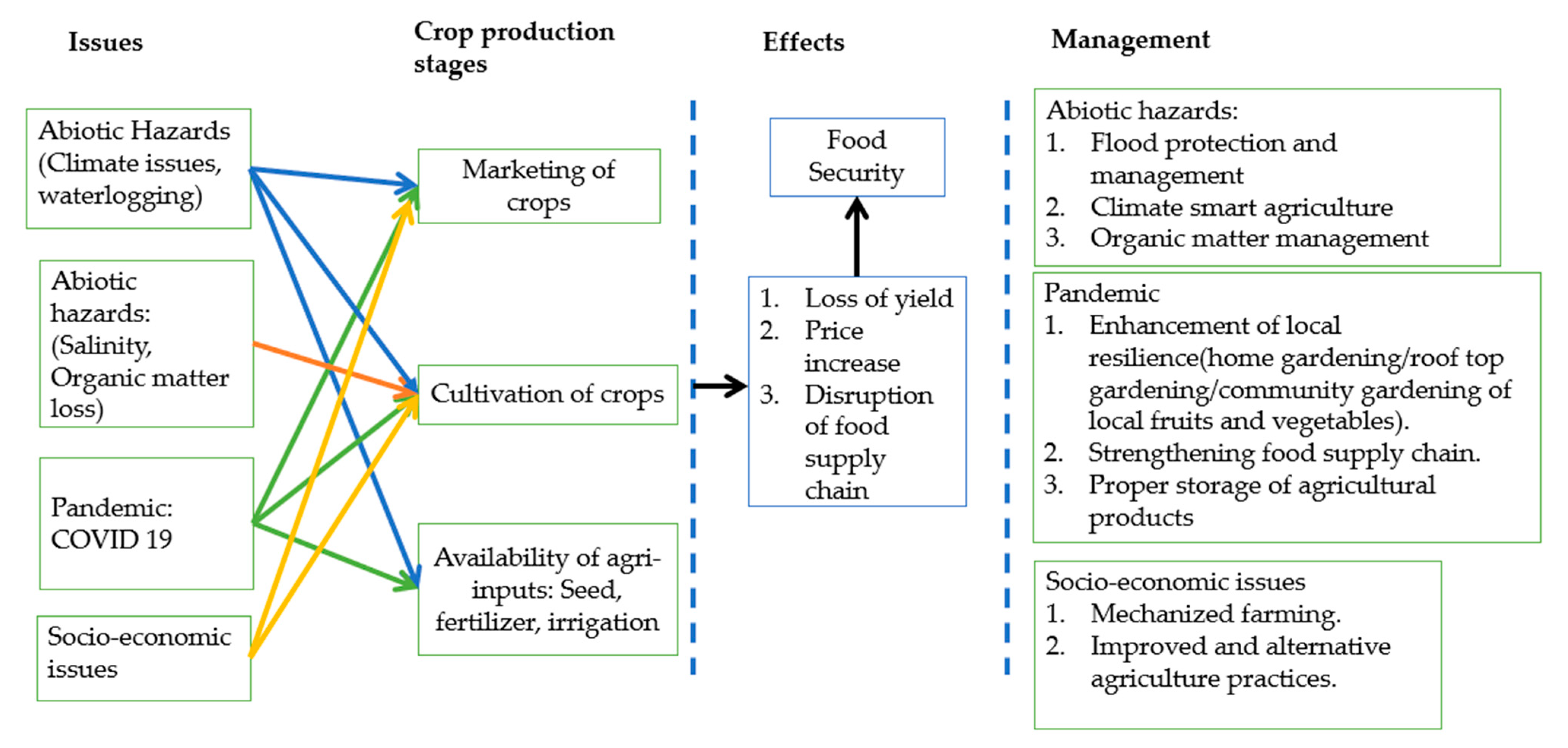 Sustainability 13 05457 g007