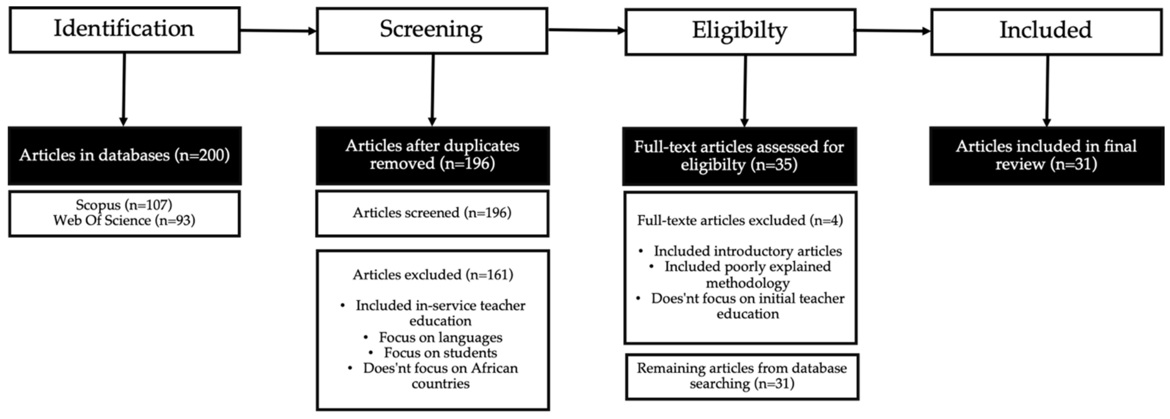 Sustainability 13 05459 g001 Sustainability 13 05459 g001