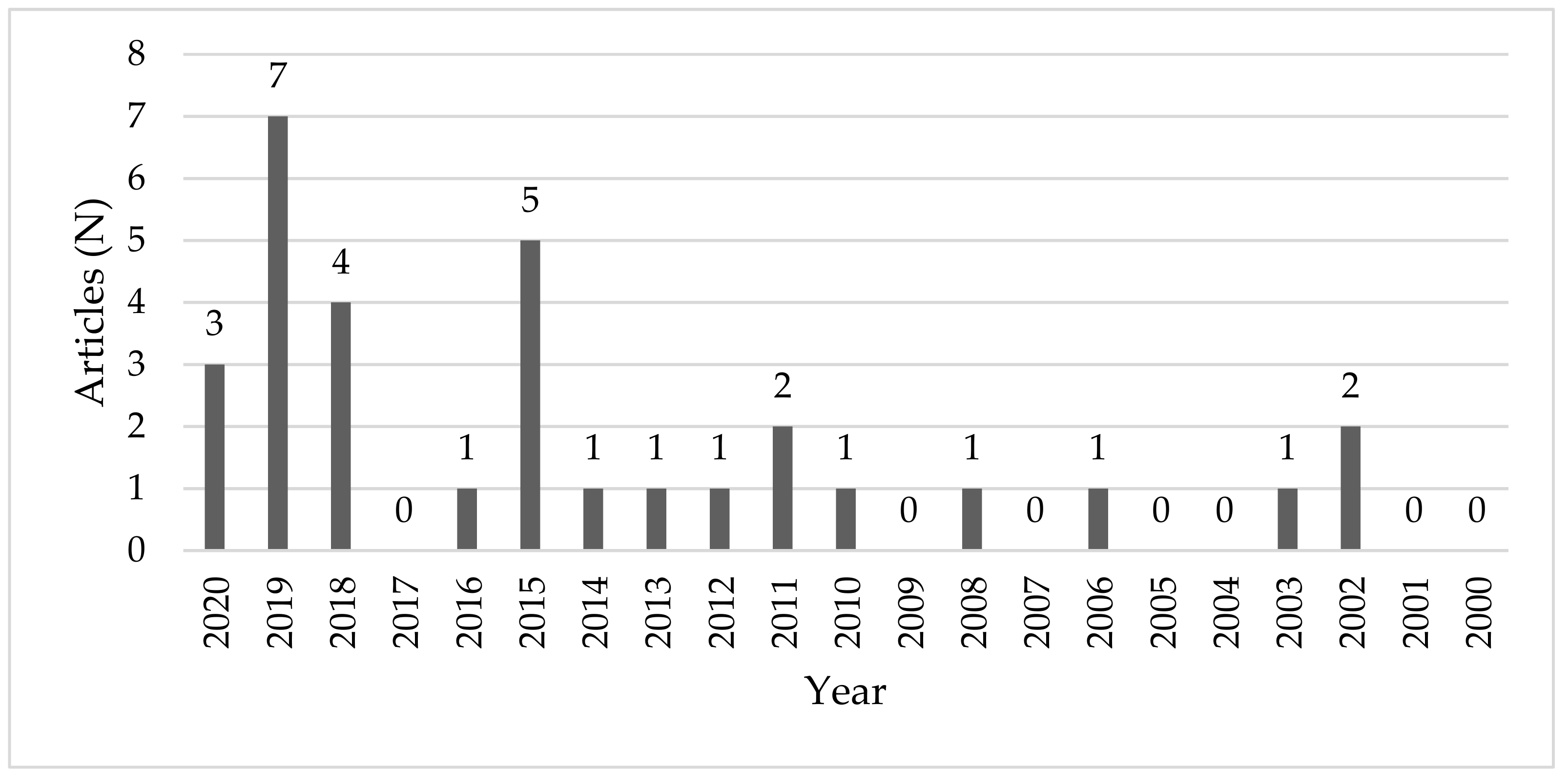 Sustainability 13 05459 g002 Sustainability 13 05459 g002