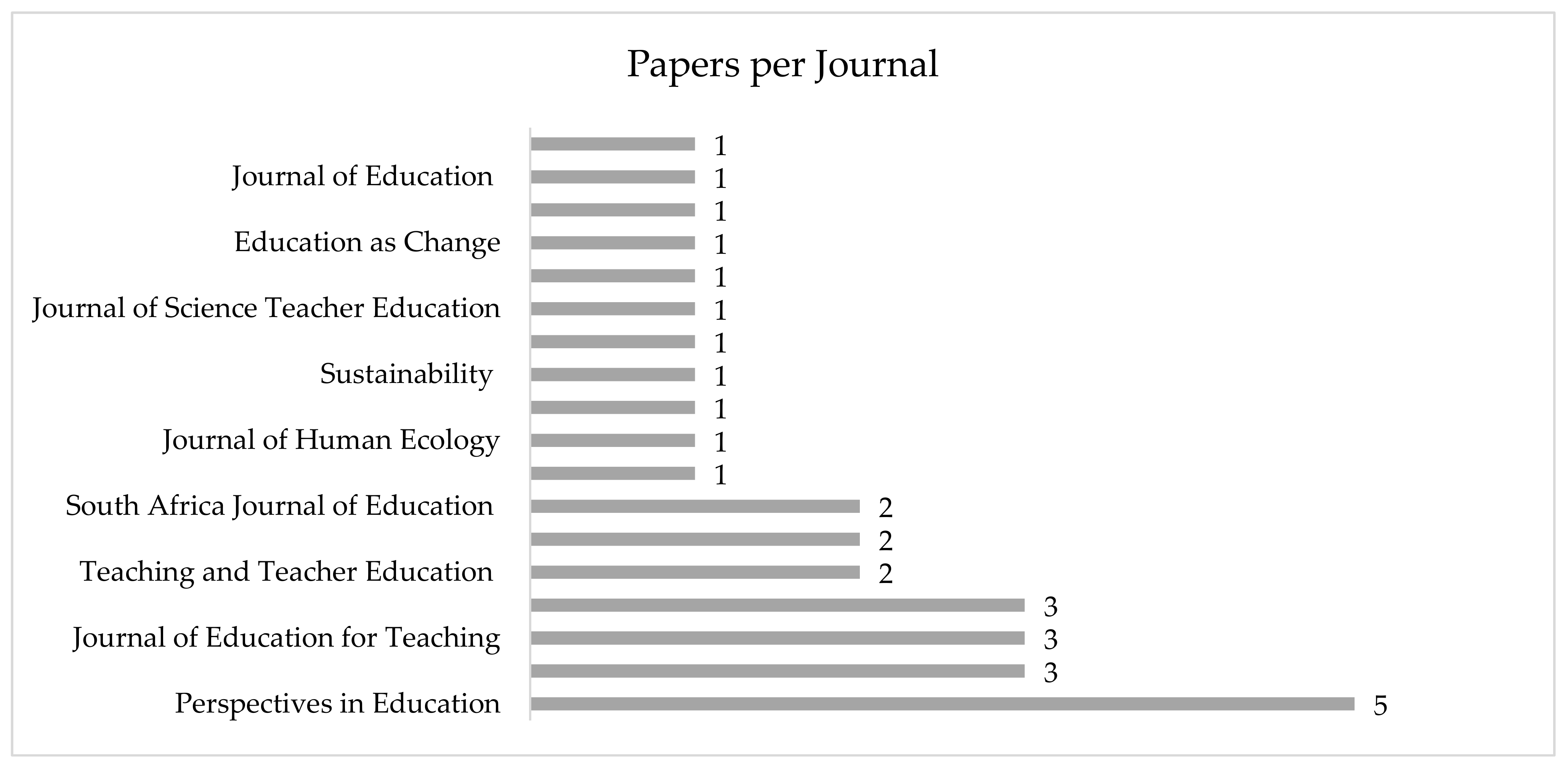 Sustainability 13 05459 g003 Sustainability 13 05459 g003