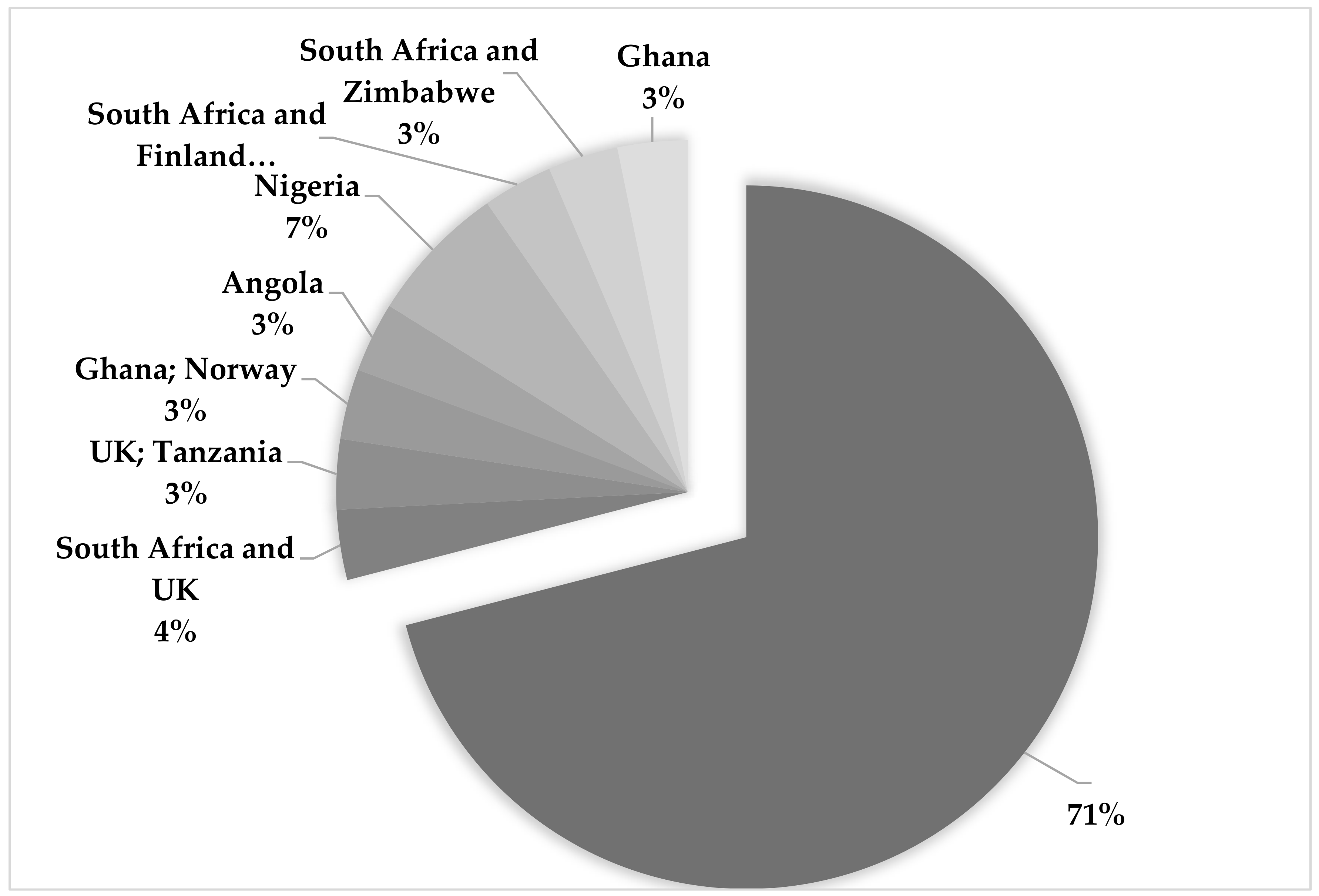 Sustainability 13 05459 g004 Sustainability 13 05459 g004